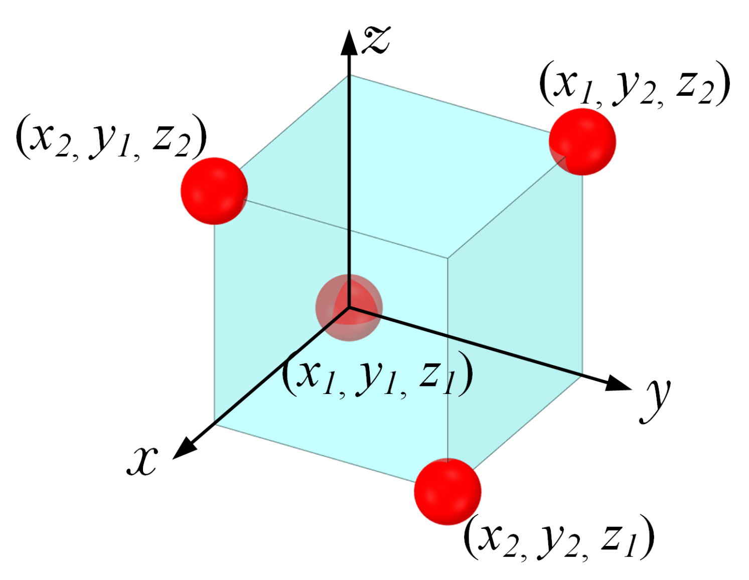 Energies 14 02760 g005