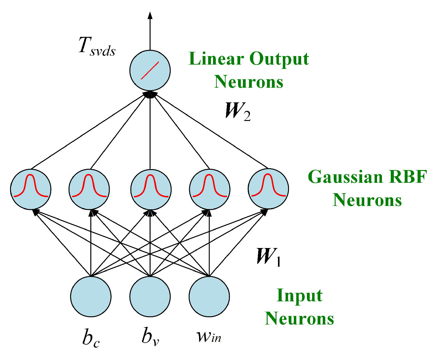 Energies 14 02760 g006