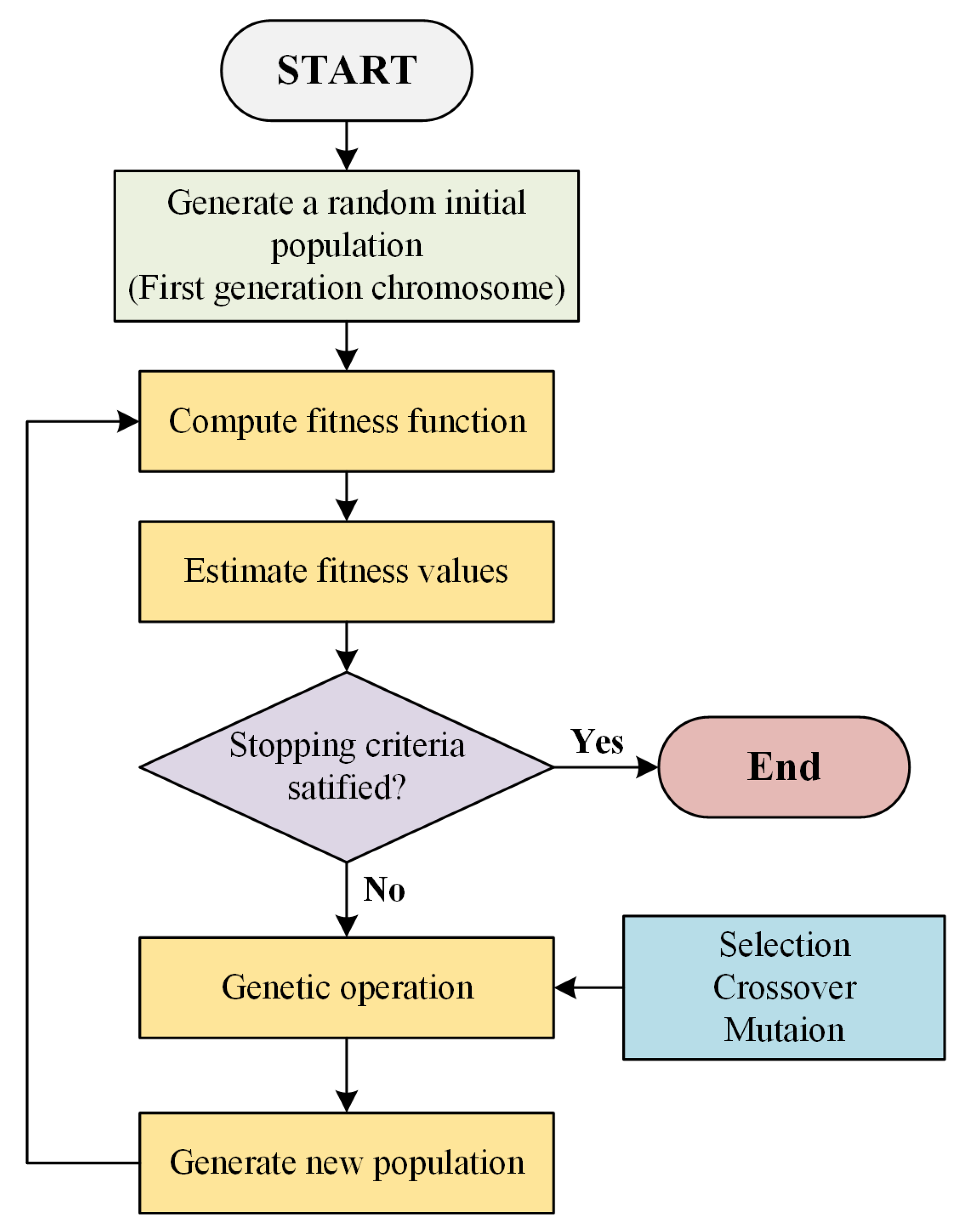 Energies 14 02760 g007