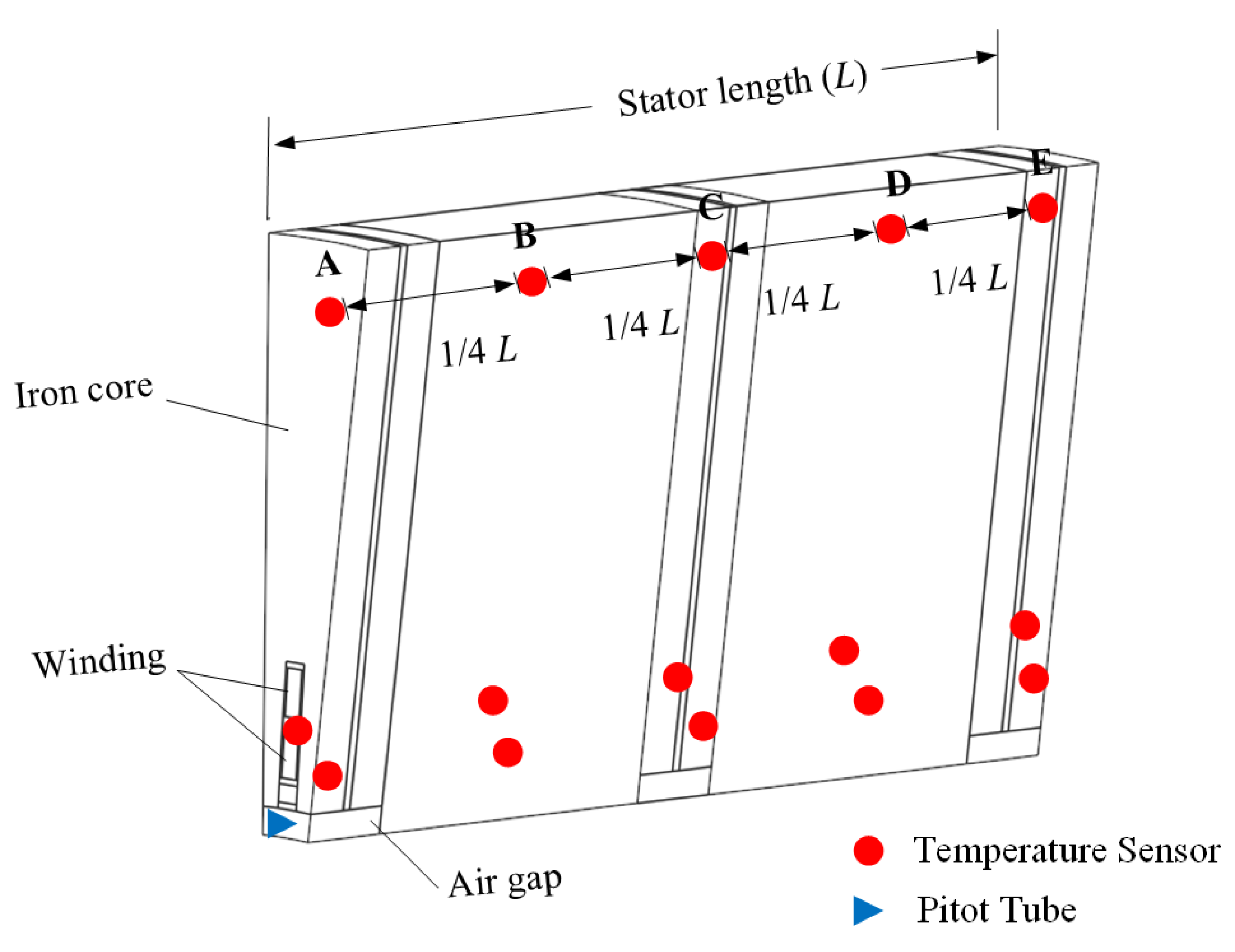 Energies 14 02760 g009