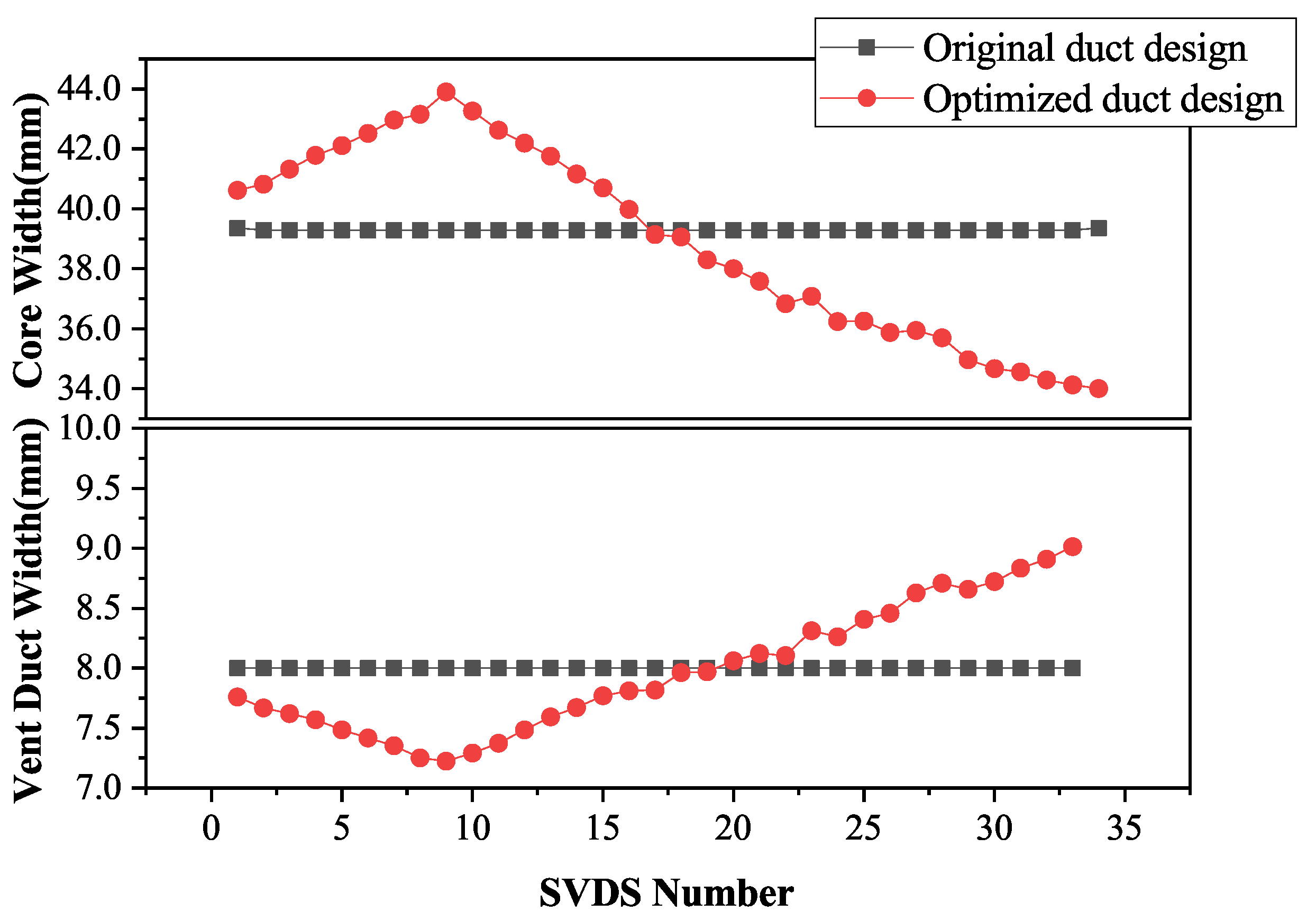 Energies 14 02760 g013
