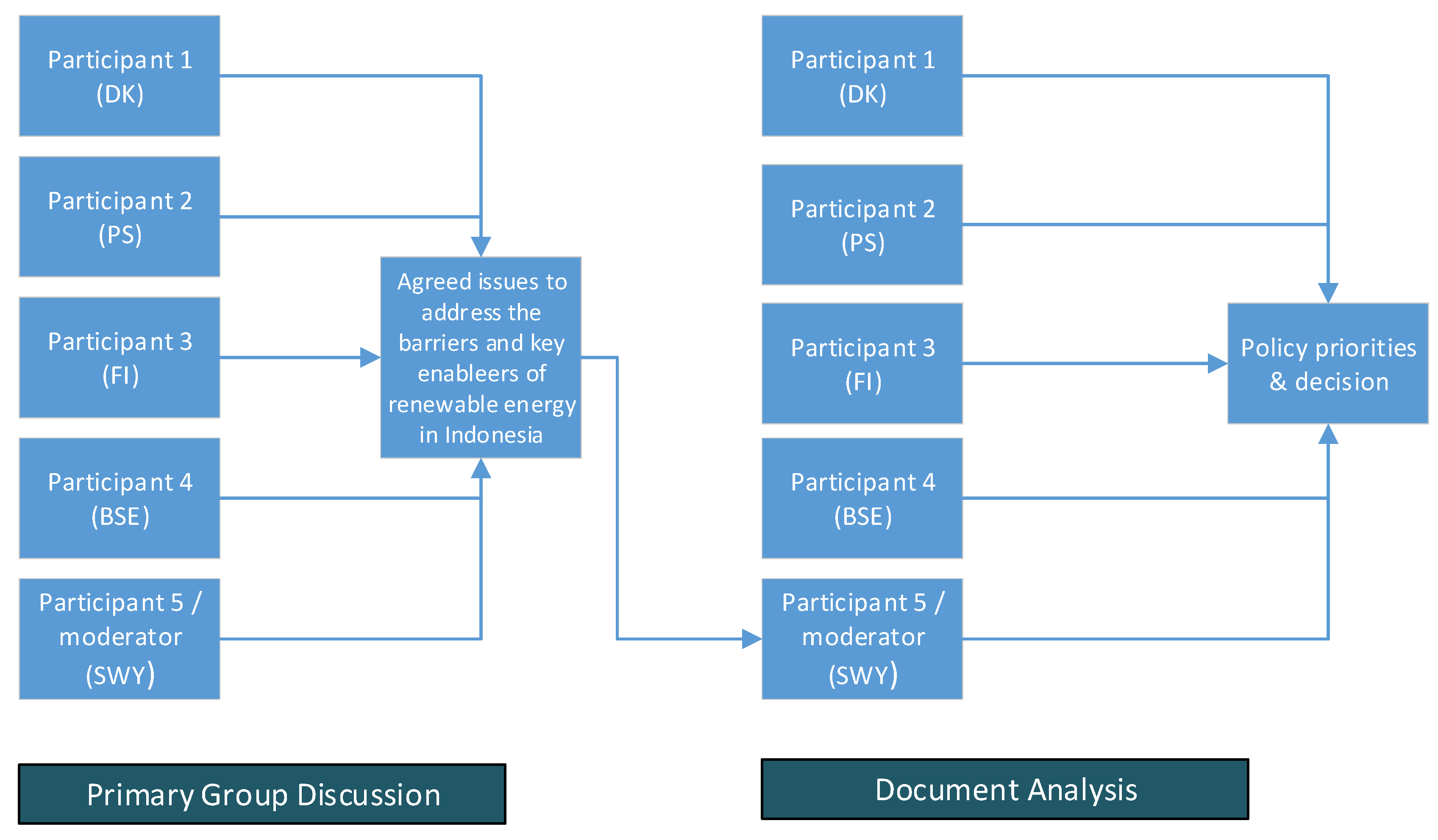 Energies 14 02762 g001 Energies 14 02762 g001