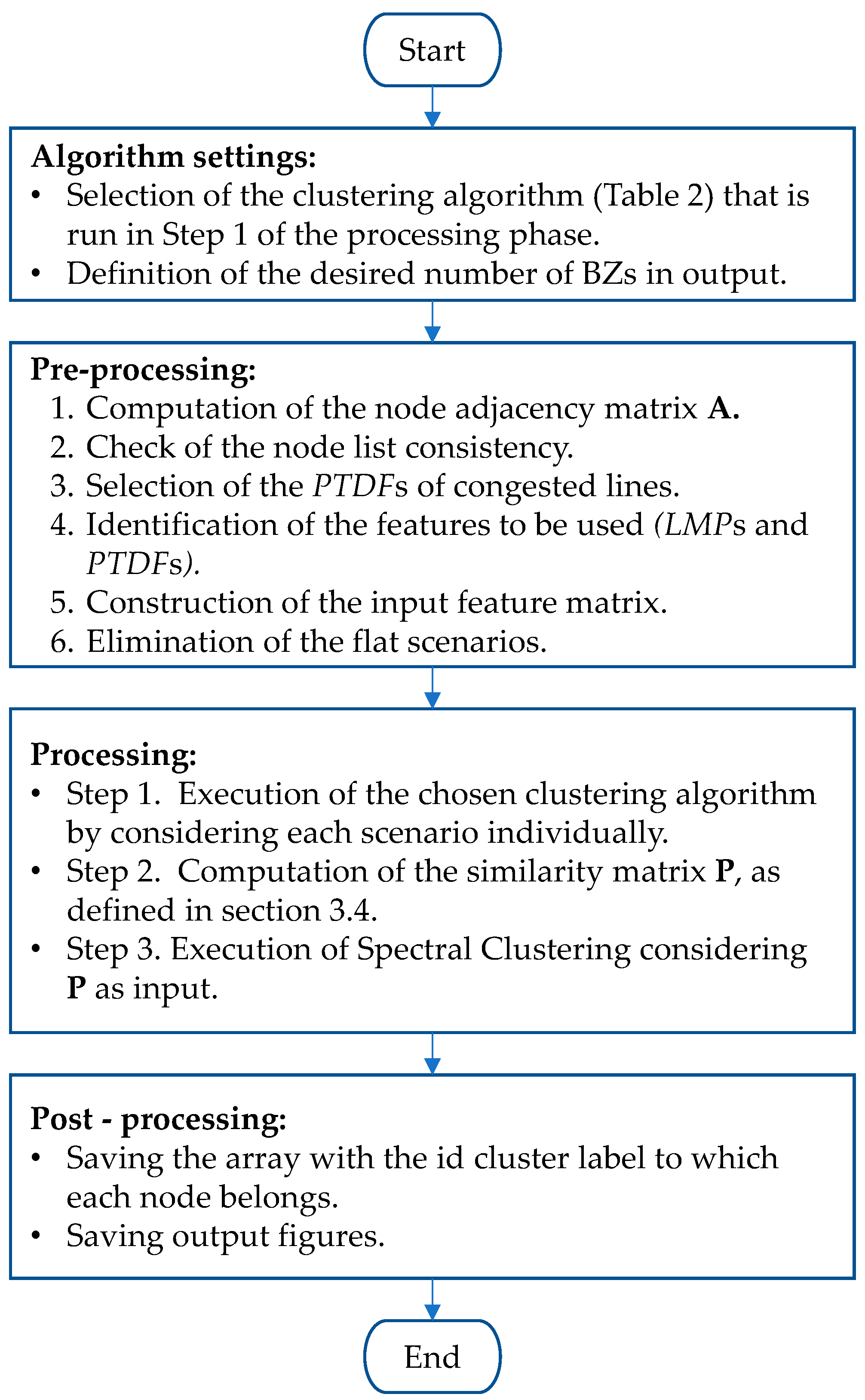 Energies 14 02763 g003