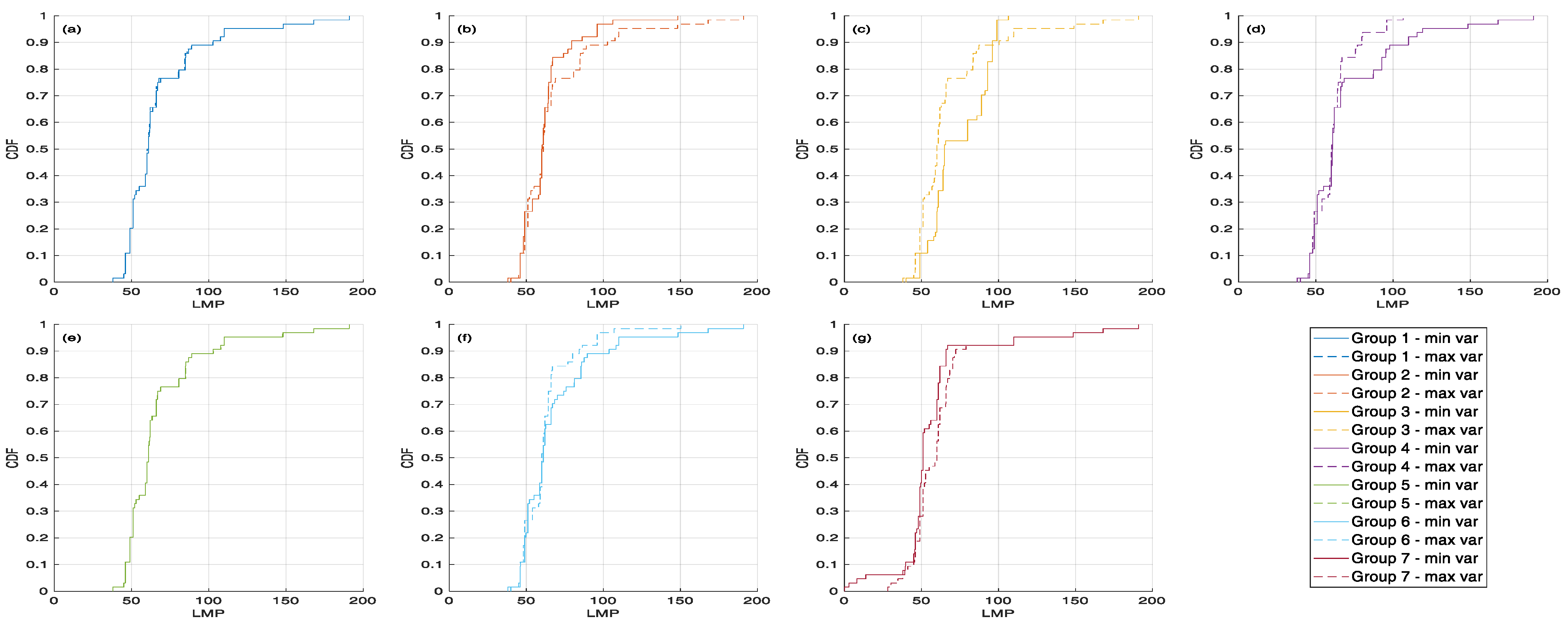 Energies 14 02763 g006