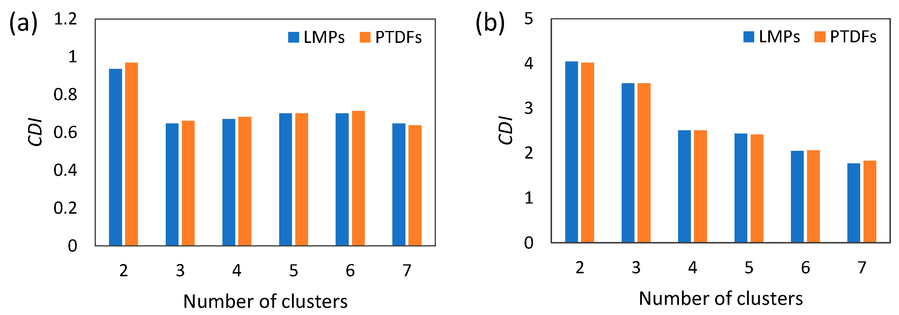 Energies 14 02763 g011