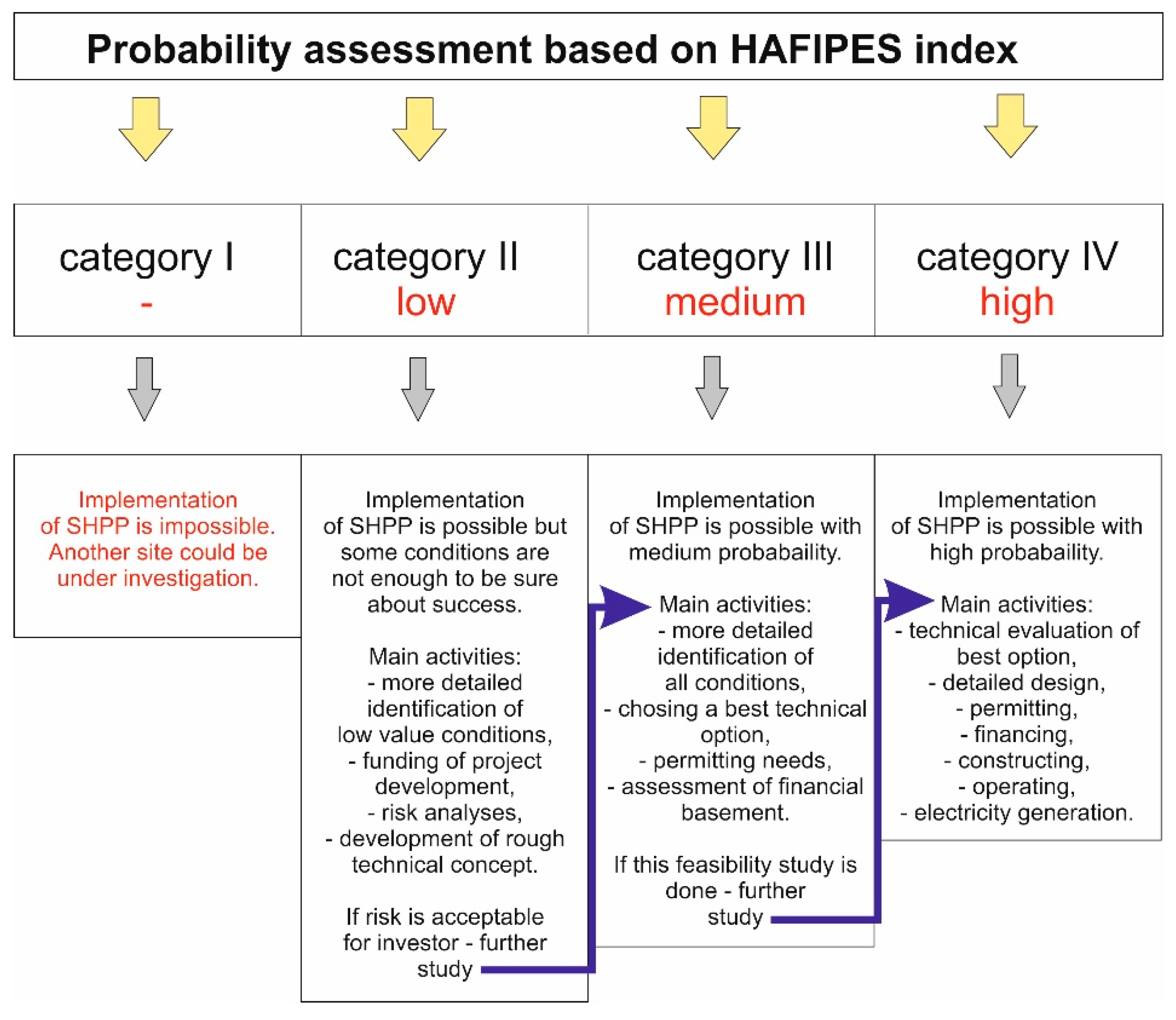 Energies 14 02764 g006