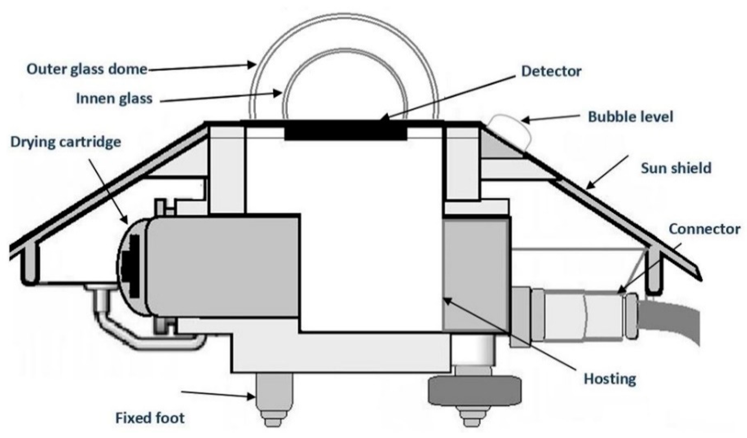 Energies 14 02766 g001 Energies 14 02766 g001