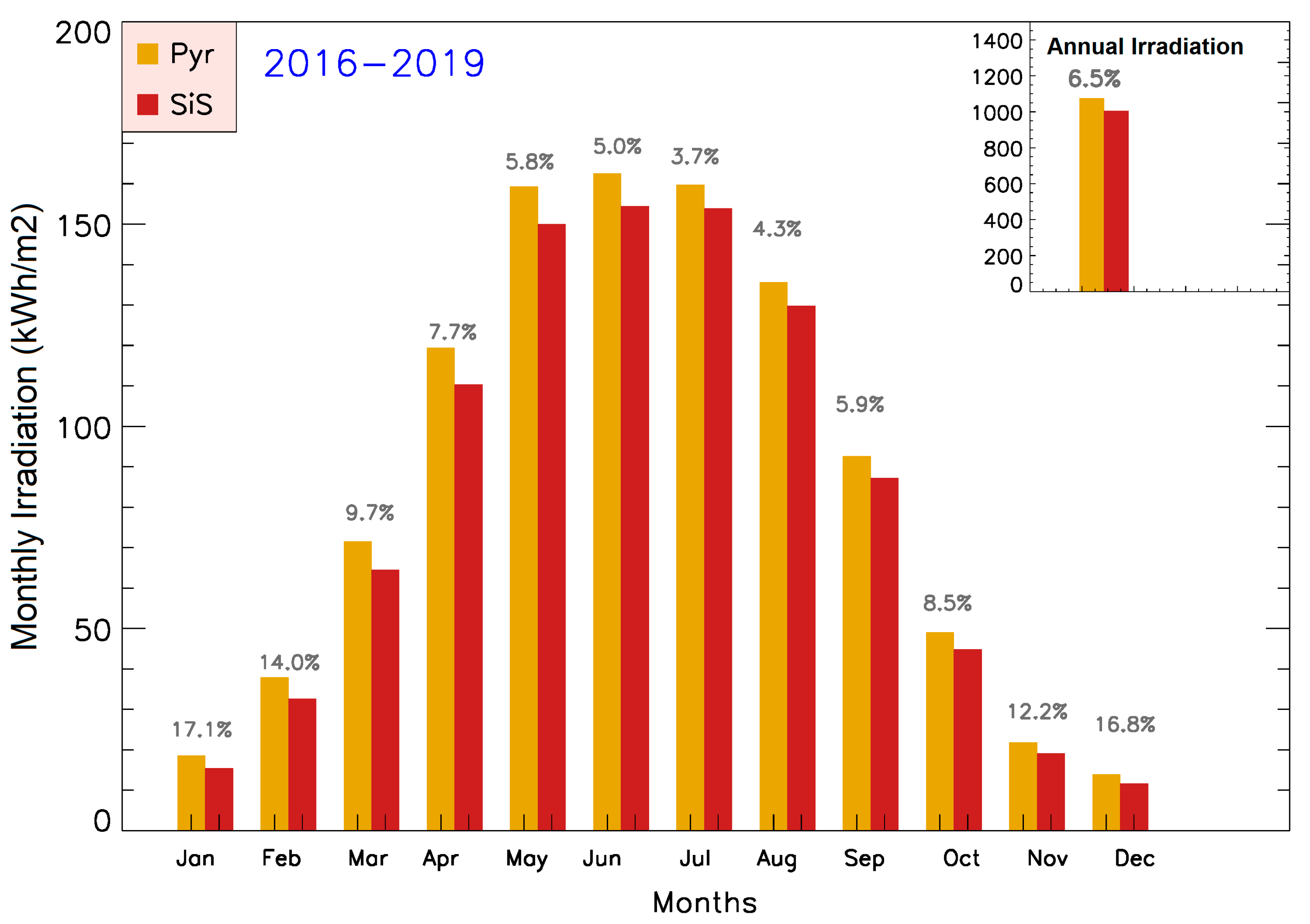 Energies 14 02766 g006 Energies 14 02766 g006