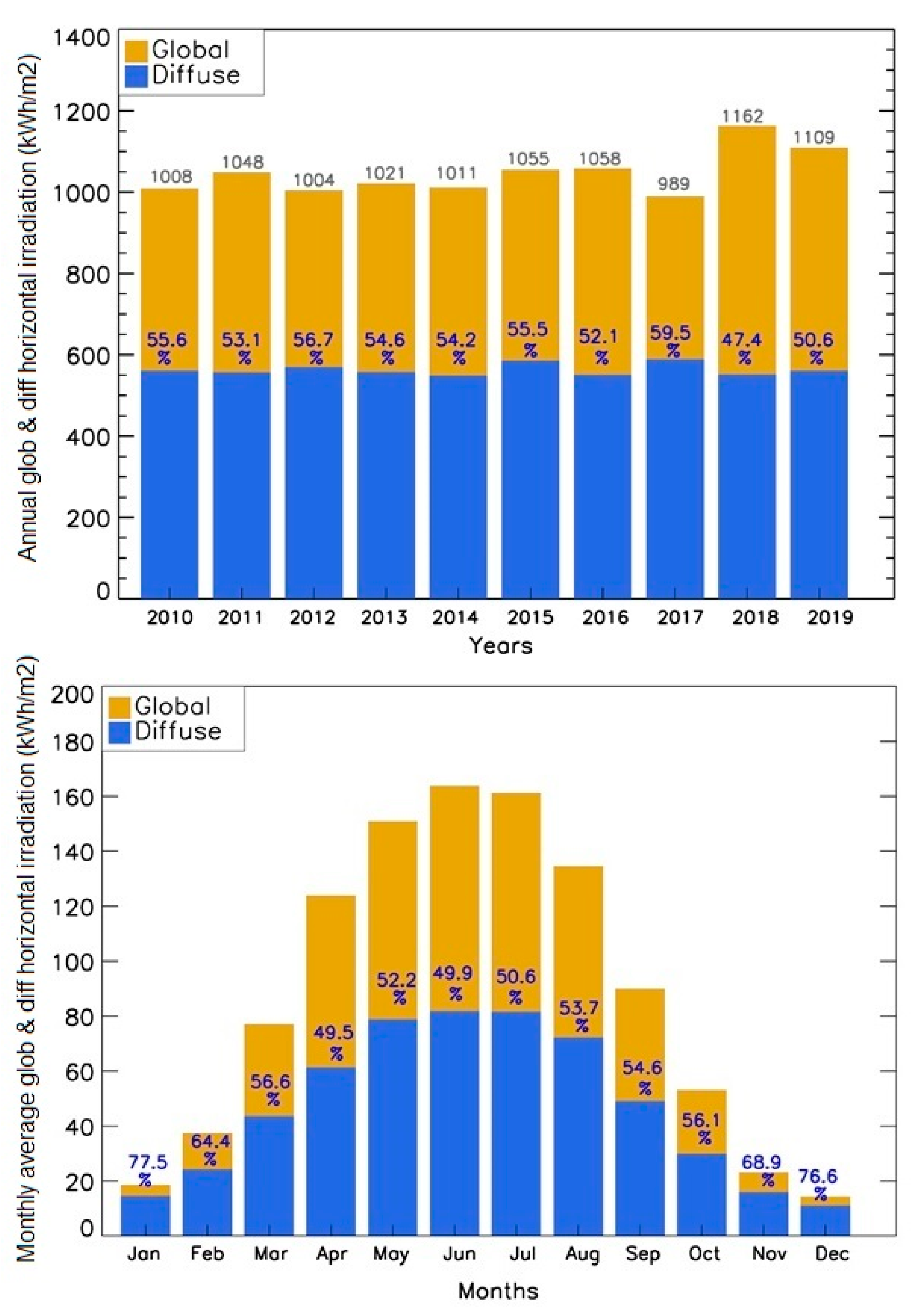 Energies 14 02766 g007 Energies 14 02766 g007