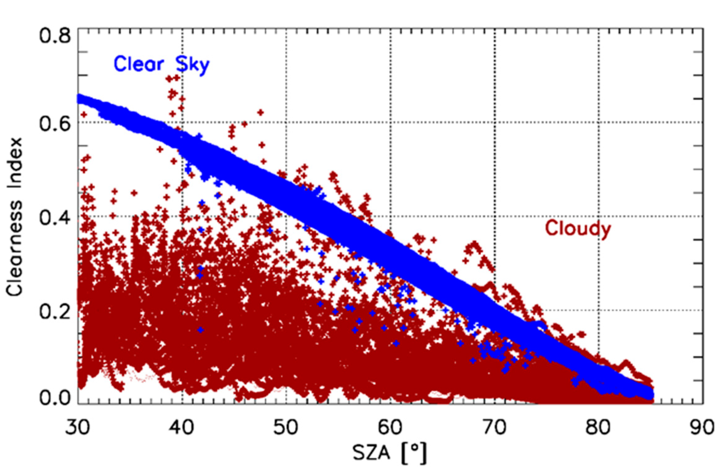 Energies 14 02766 g009 Energies 14 02766 g009