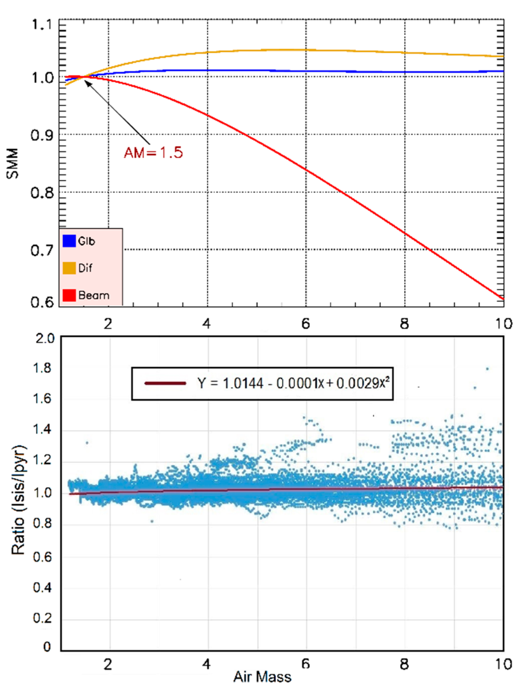 Energies 14 02766 g011 Energies 14 02766 g011