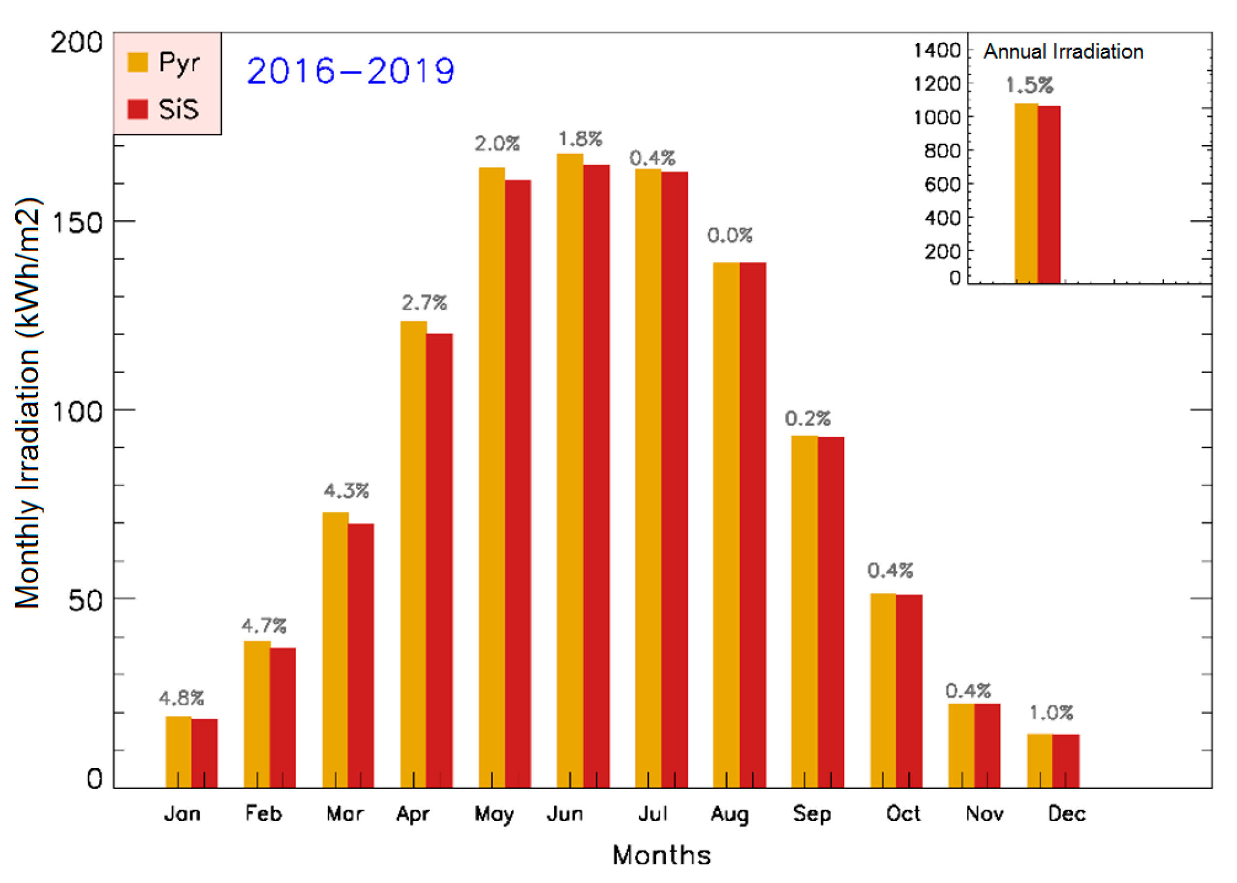 Energies 14 02766 g013 Energies 14 02766 g013
