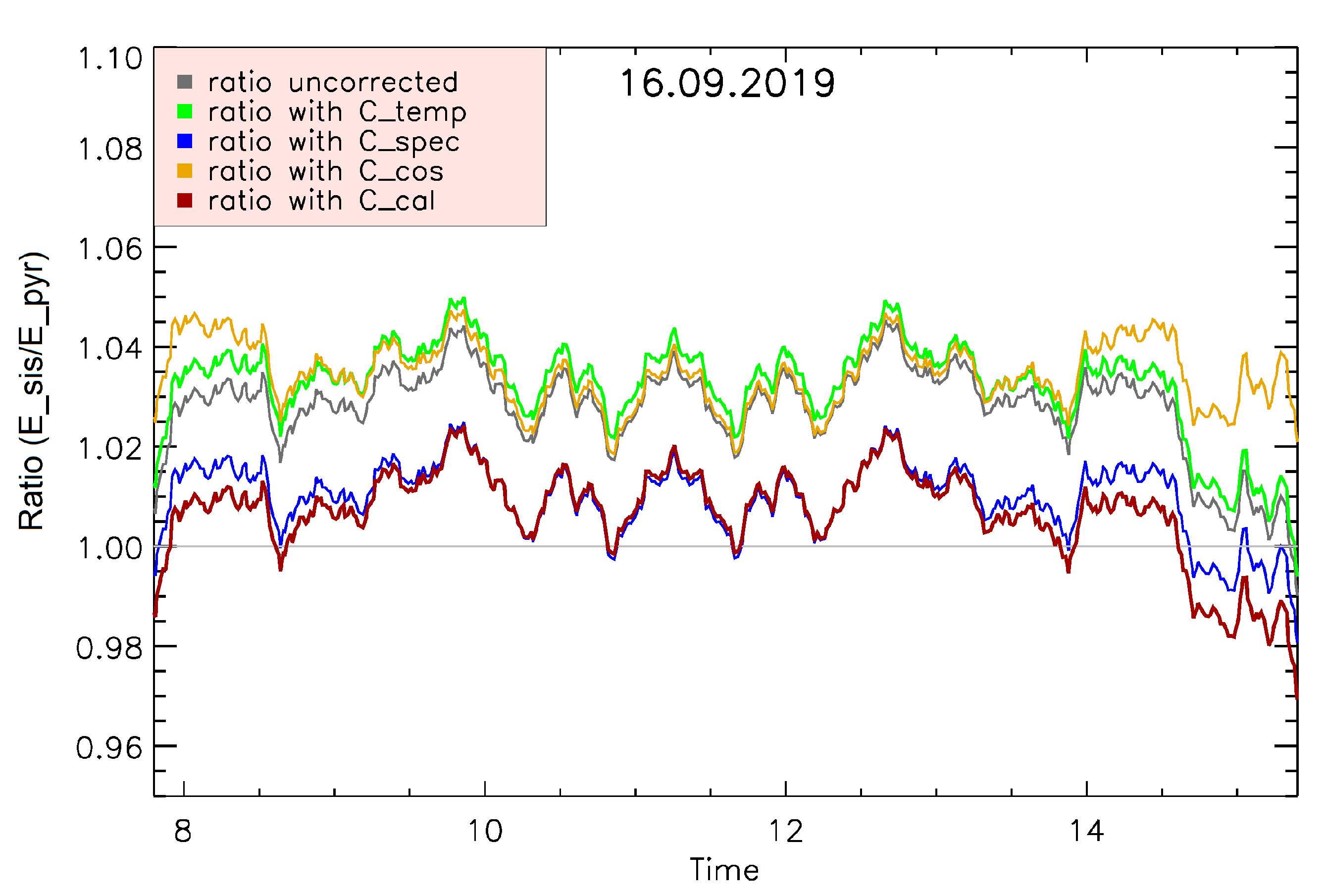 Energies 14 02766 g014 Energies 14 02766 g014
