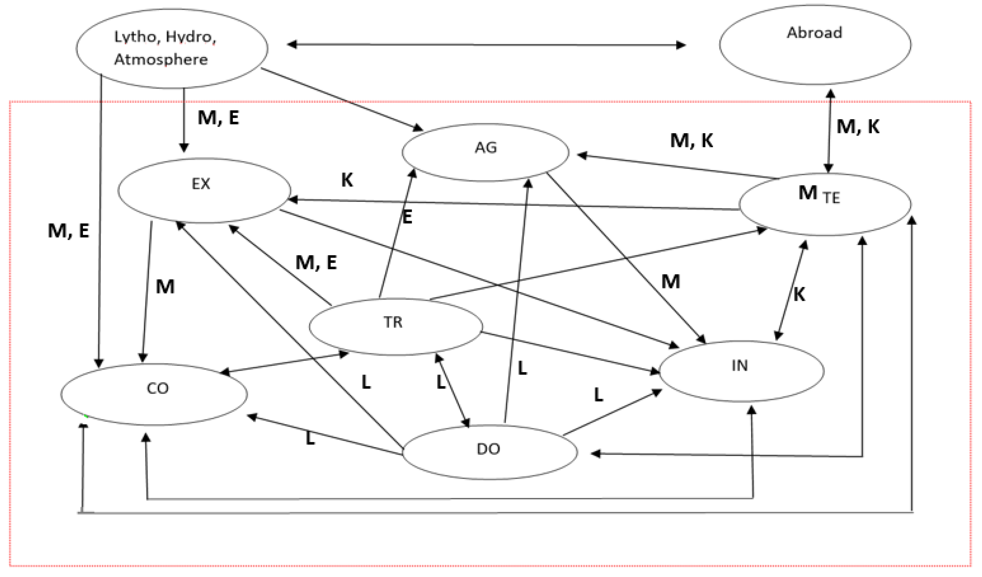 Energies 14 02767 g001 Energies 14 02767 g001