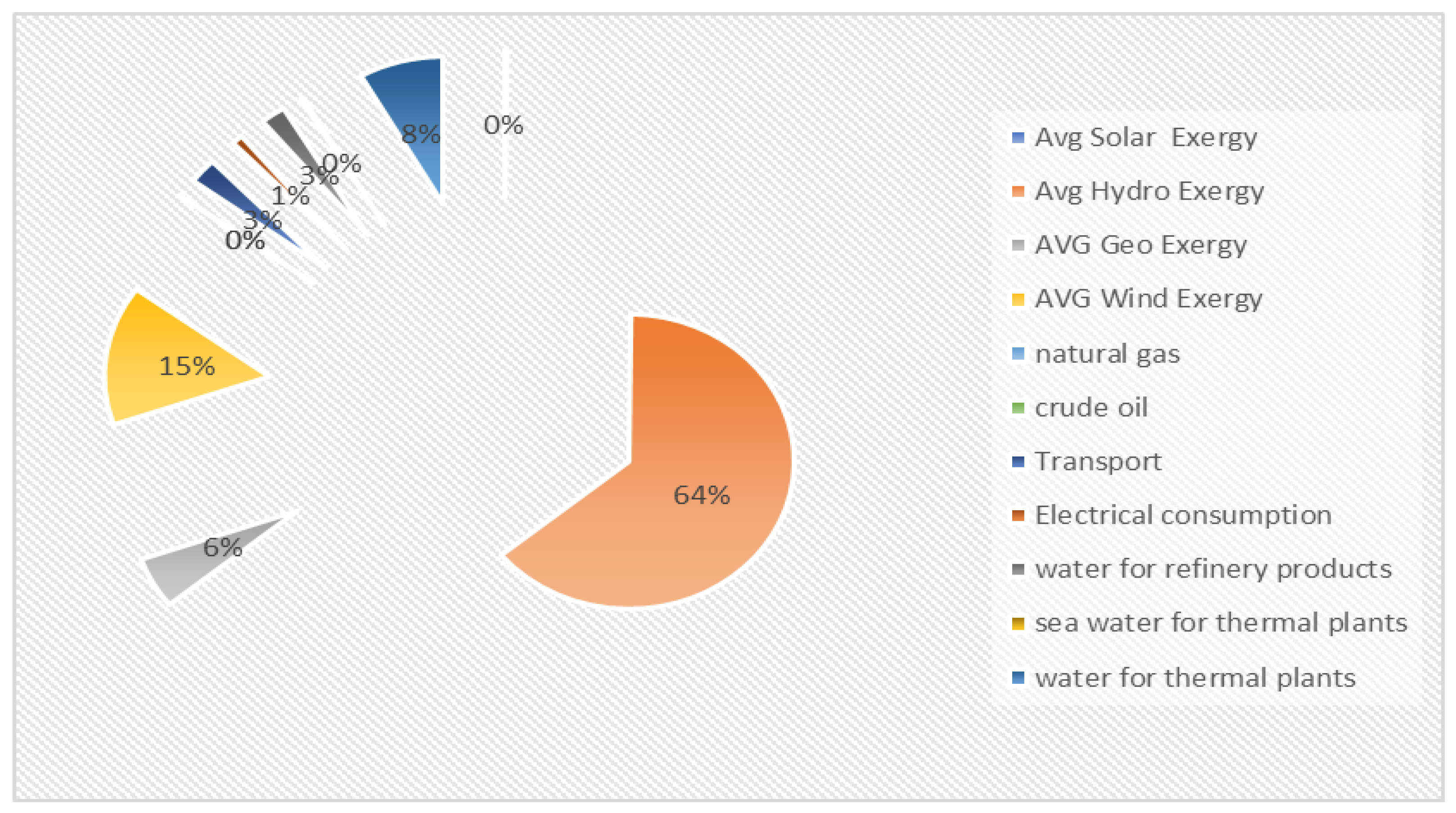 Energies 14 02767 g006 Energies 14 02767 g006