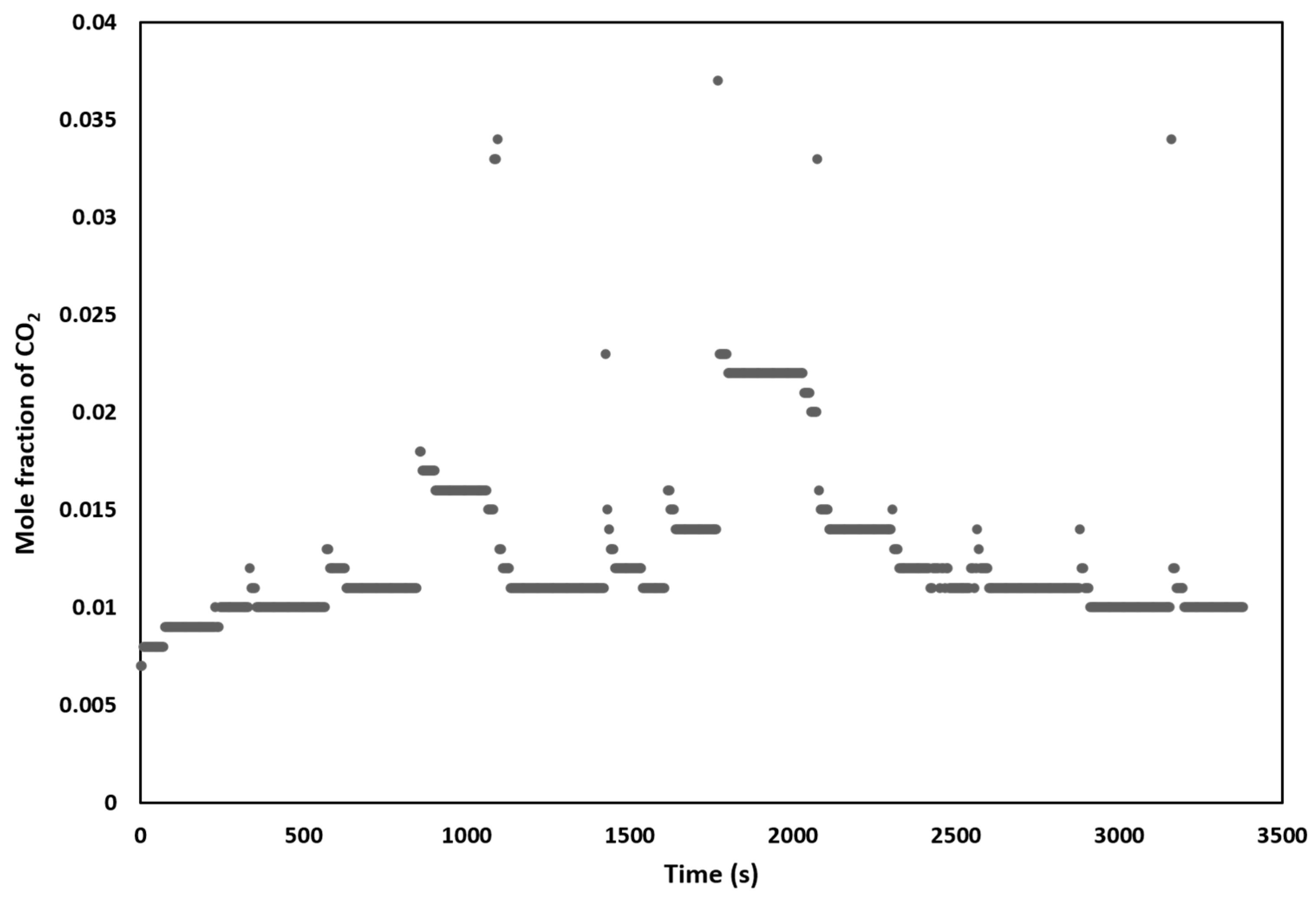 Energies 14 02768 g021 Energies 14 02768 g021