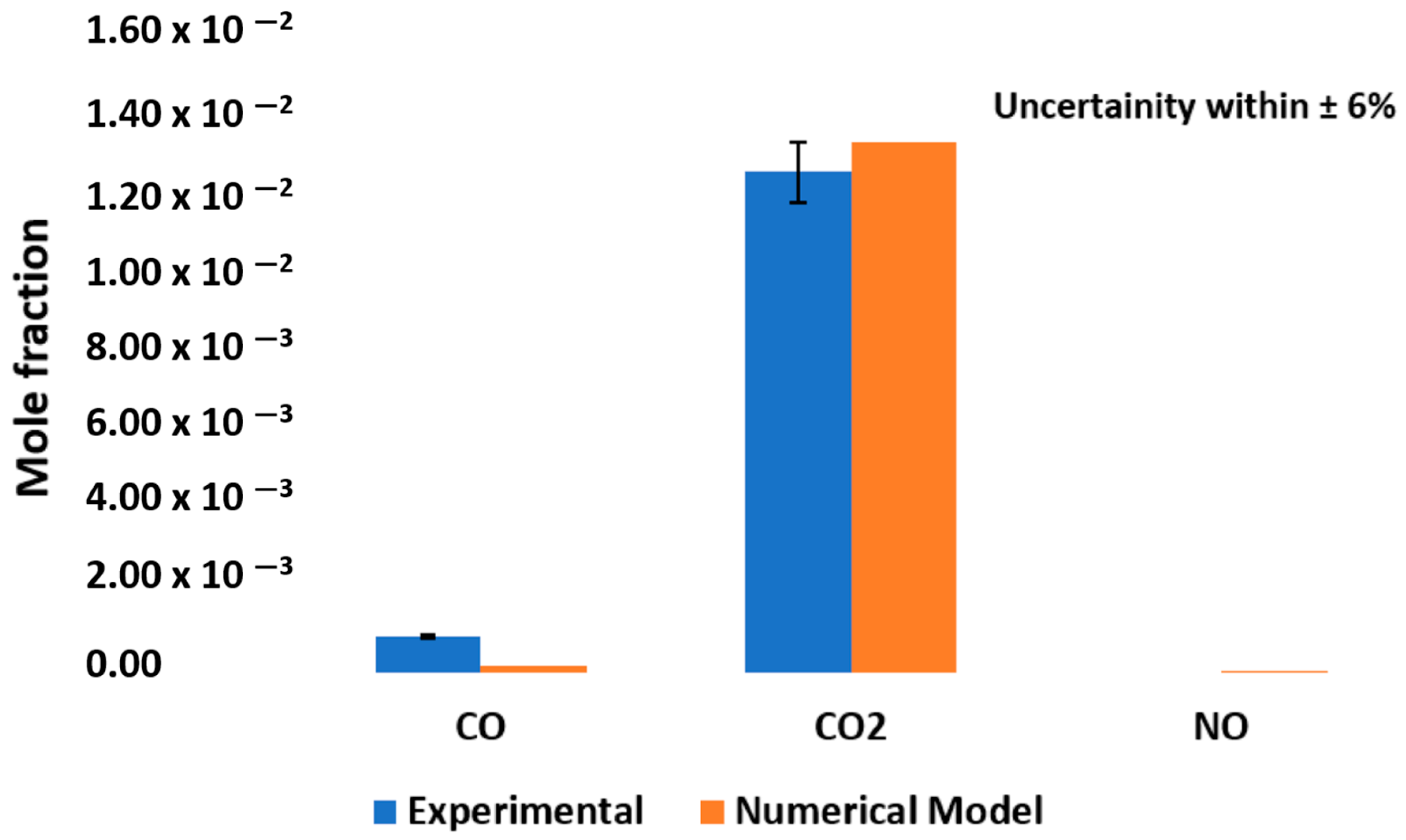 Energies 14 02768 g023 Energies 14 02768 g023