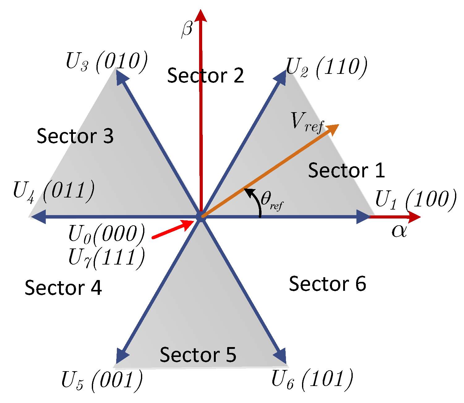 Energies 14 02769 g001