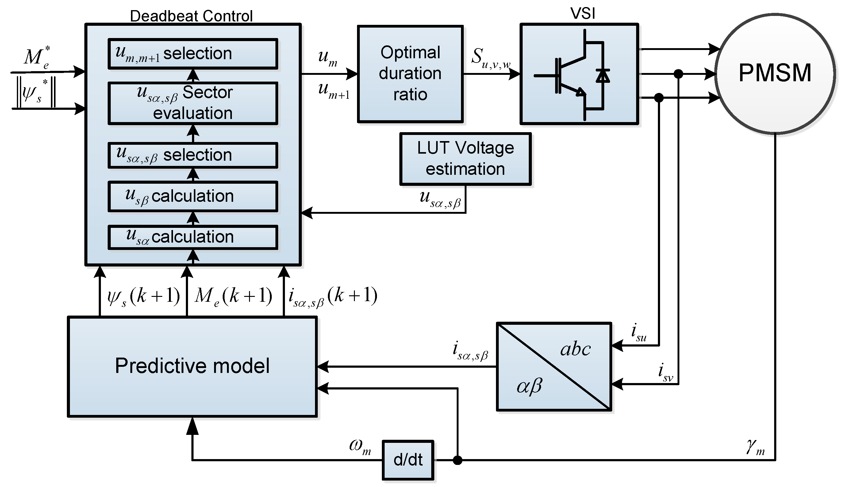 Energies 14 02769 g002