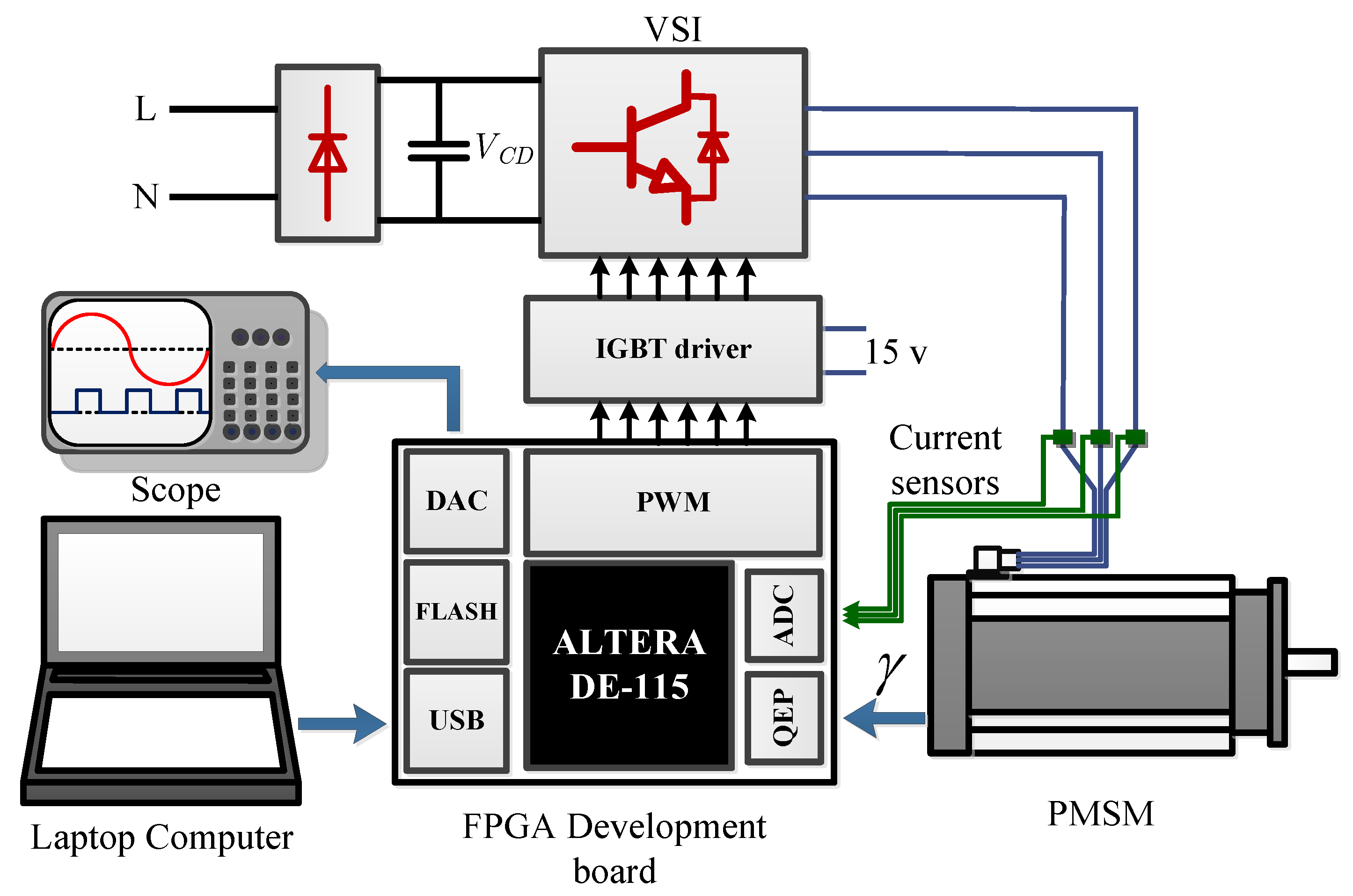 Energies 14 02769 g003
