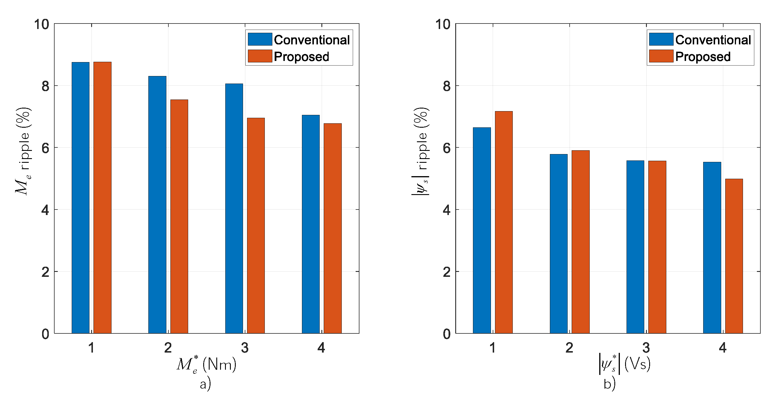 Energies 14 02769 g006