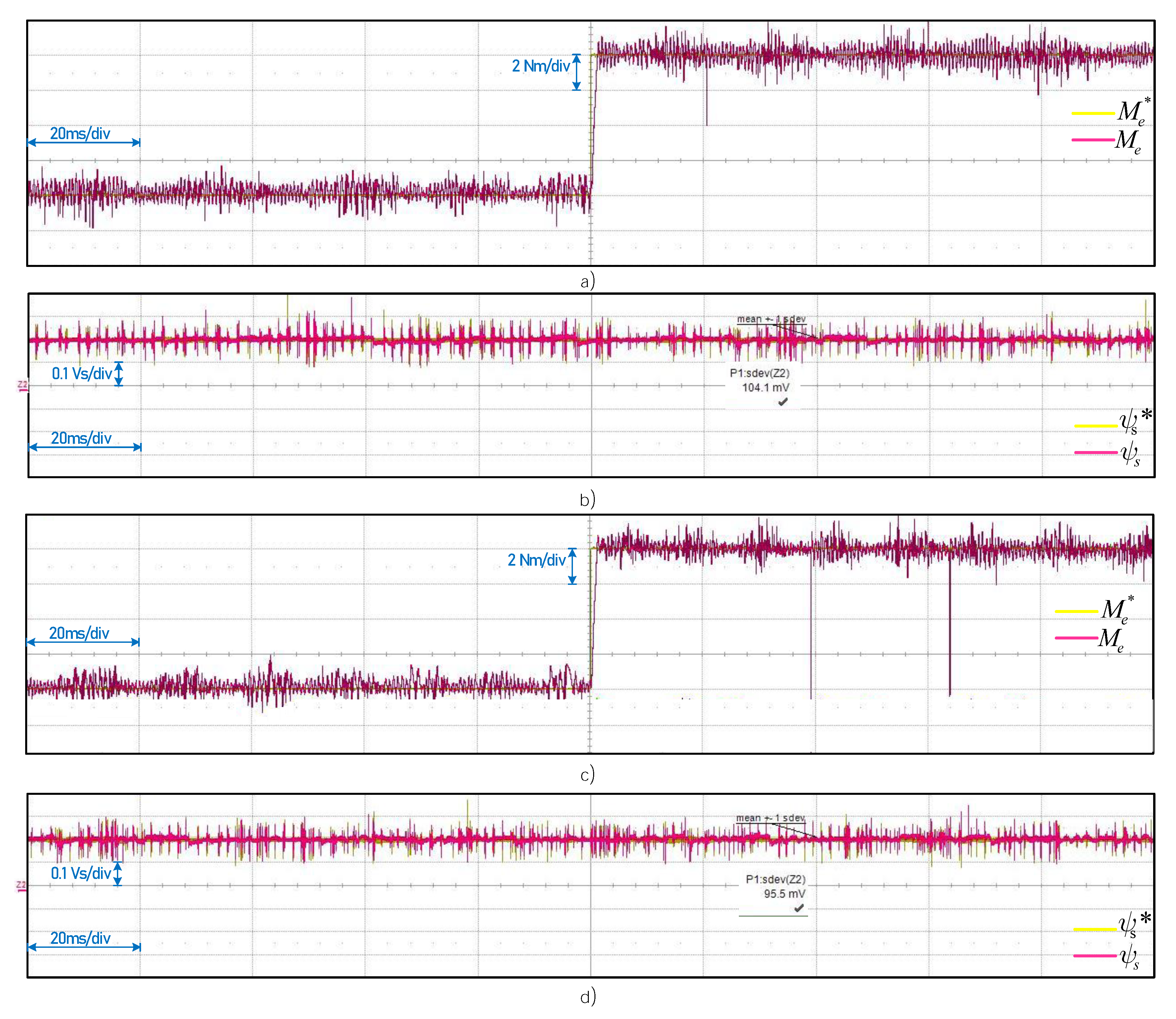 Energies 14 02769 g007