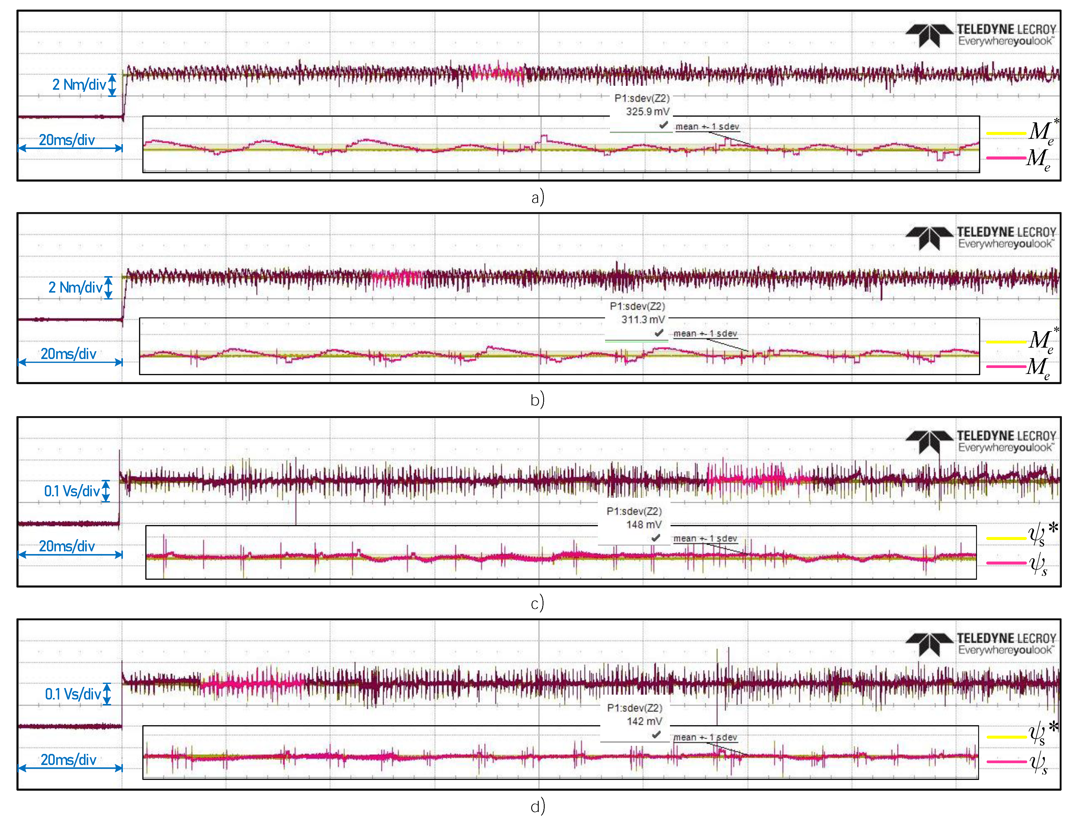 Energies 14 02769 g008