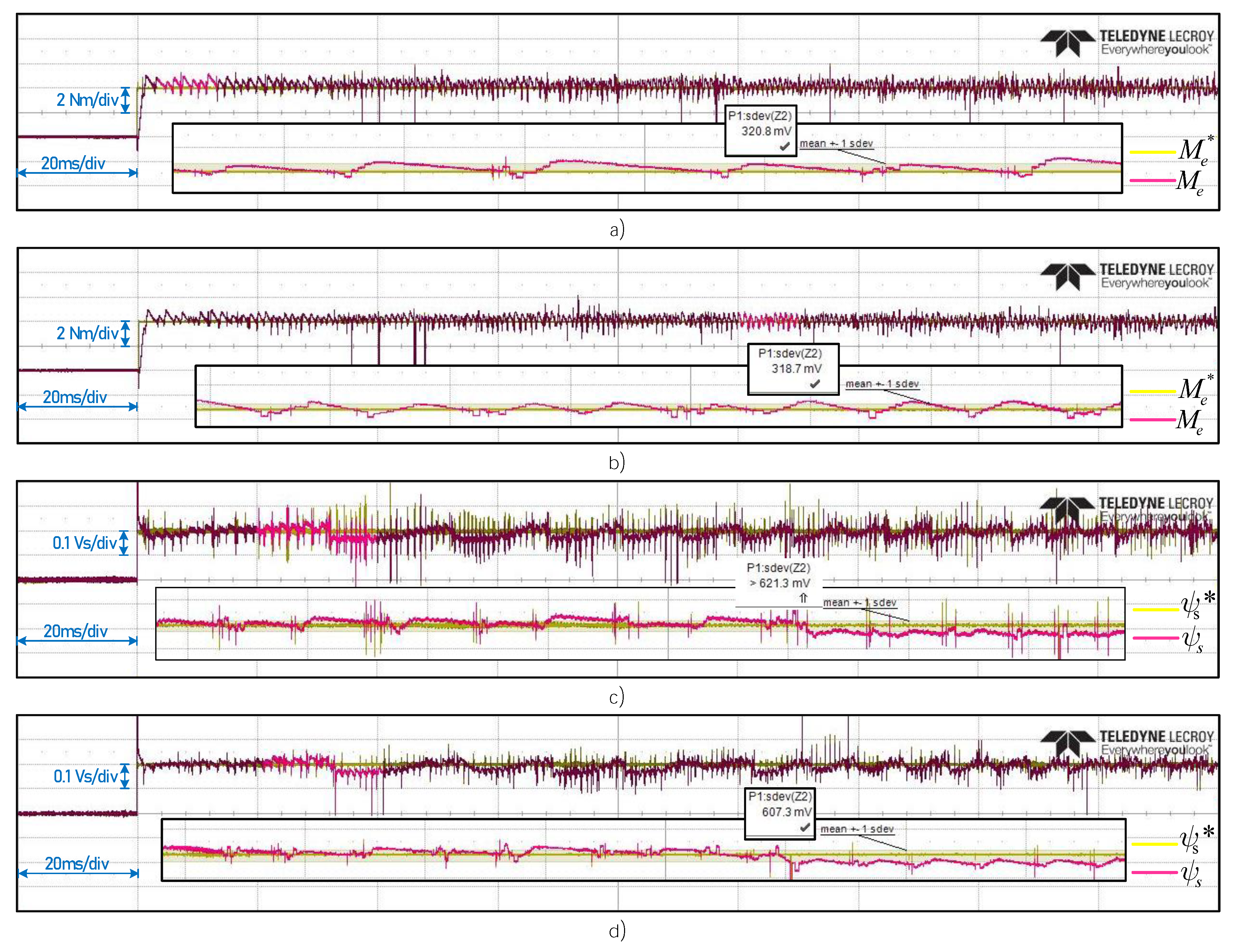 Energies 14 02769 g009