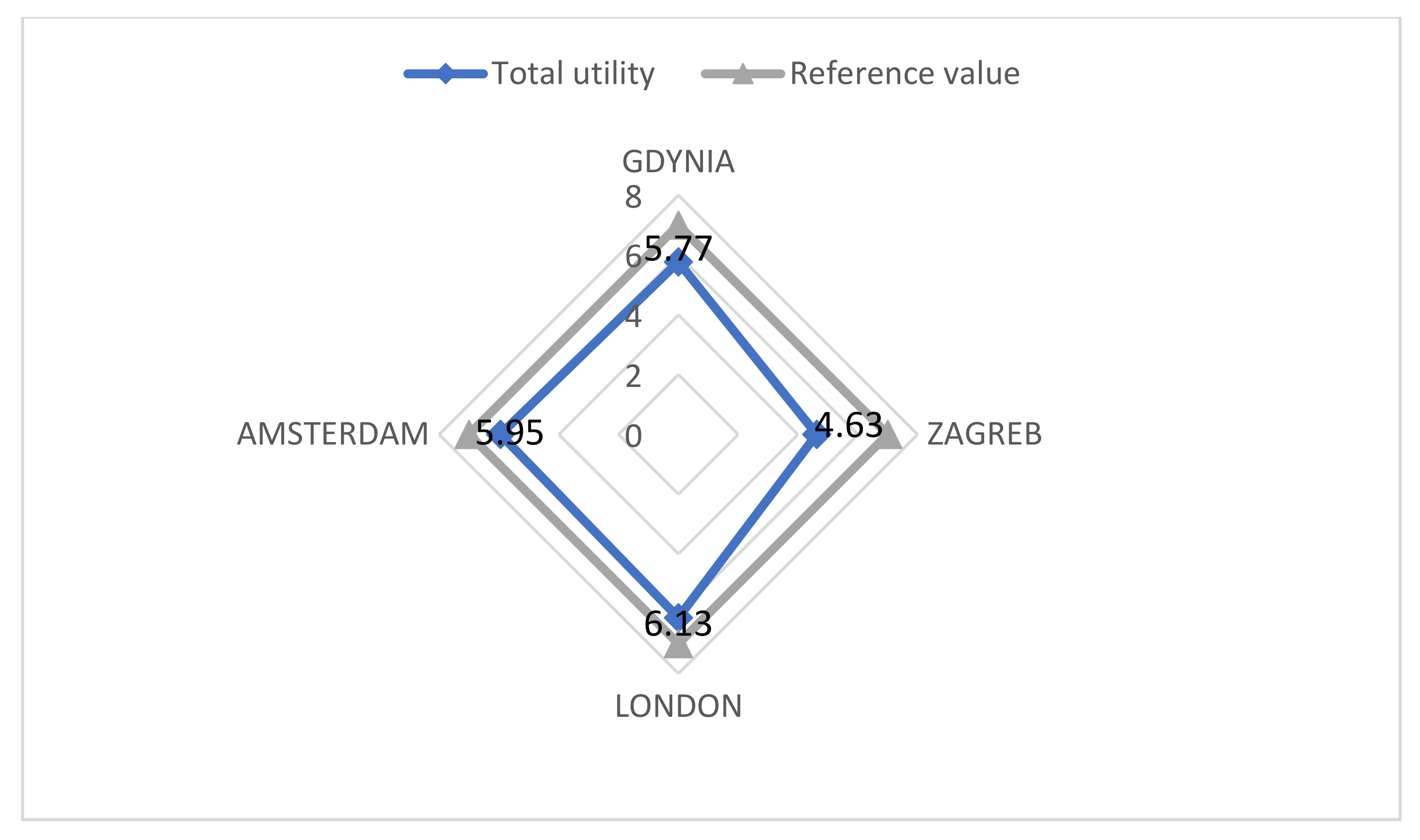 Energies 14 02770 g002 Energies 14 02770 g002