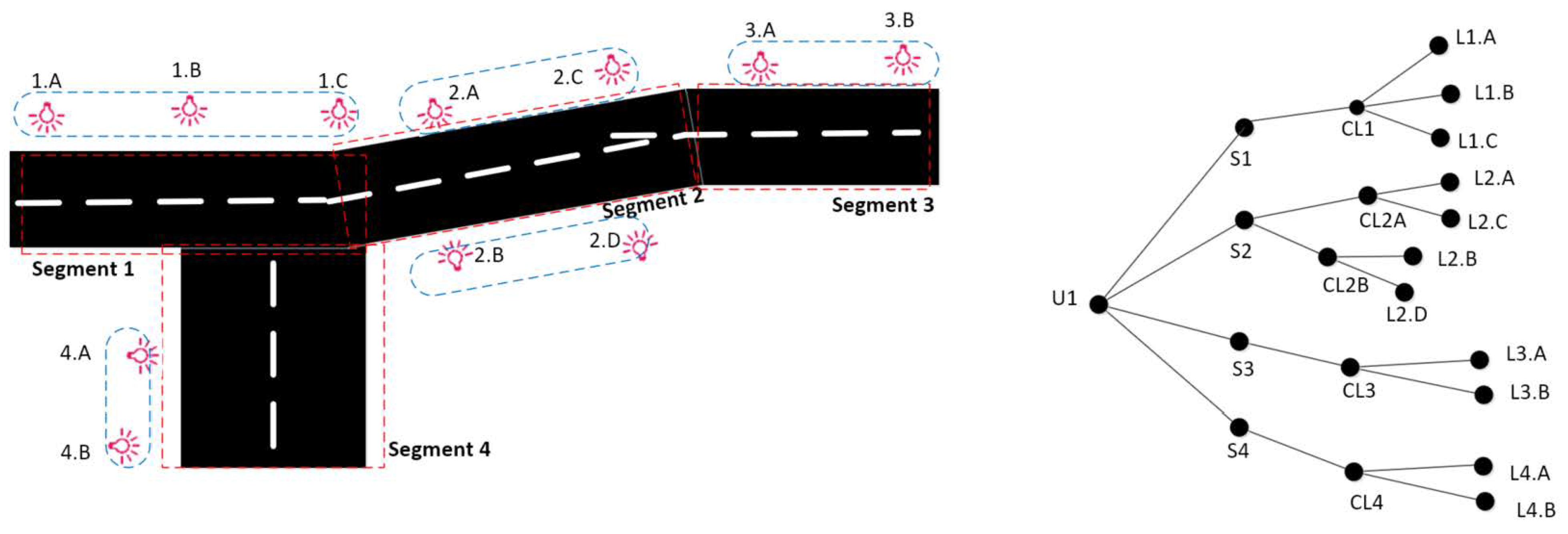 Energies 14 02771 g005