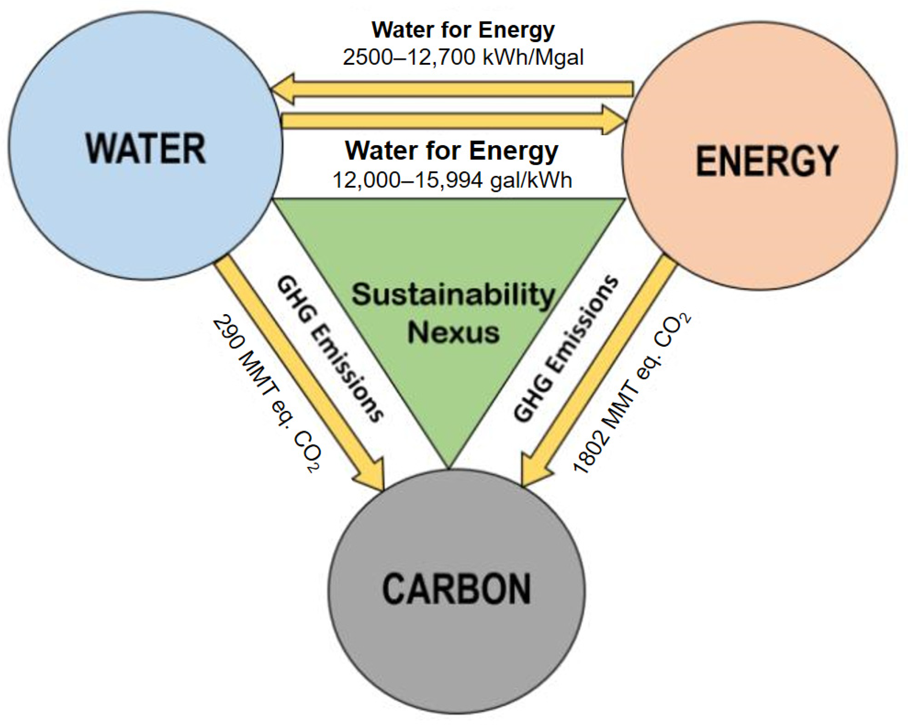Energies 14 02772 g003 Energies 14 02772 g003