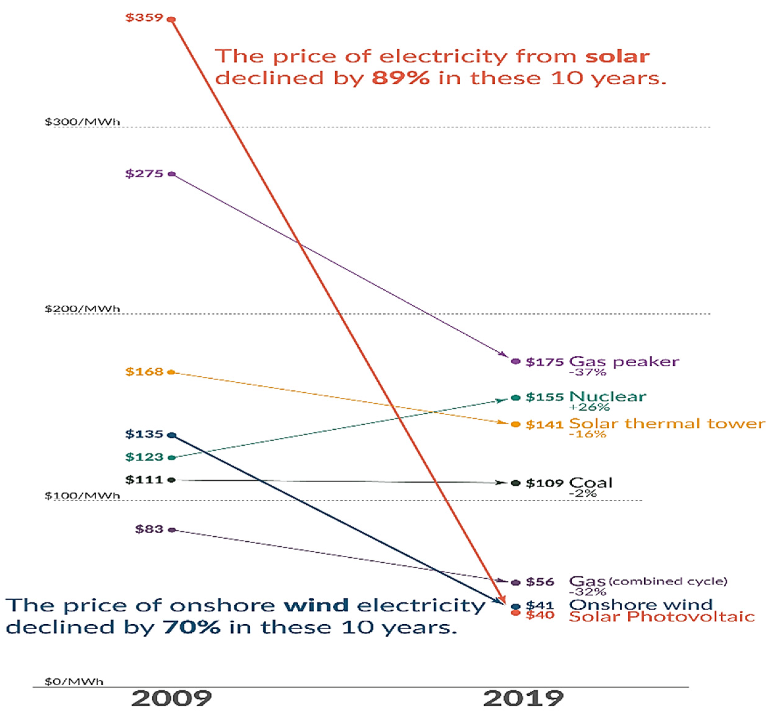 Energies 14 02772 g004 Energies 14 02772 g004