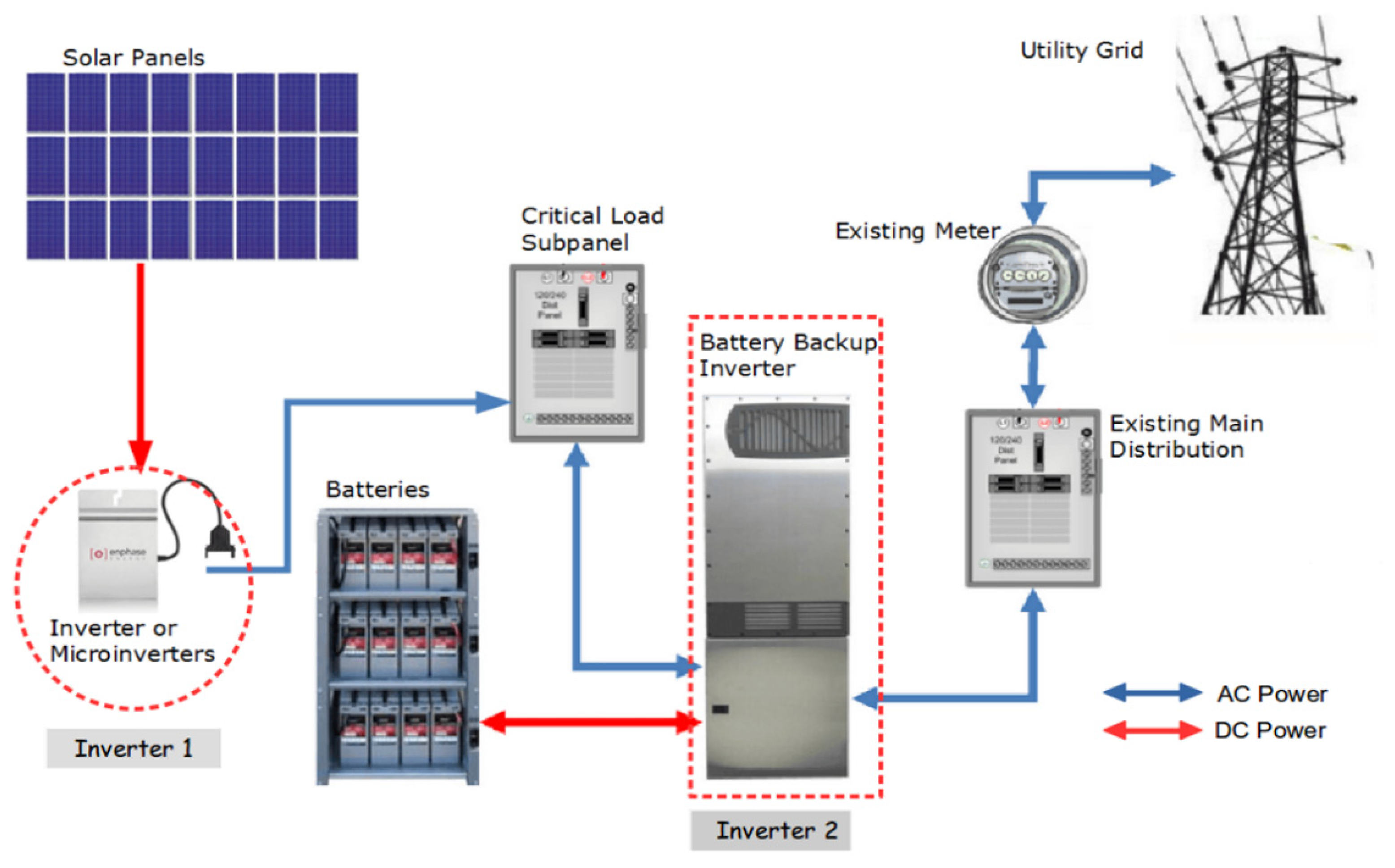 Energies 14 02772 g005 Energies 14 02772 g005