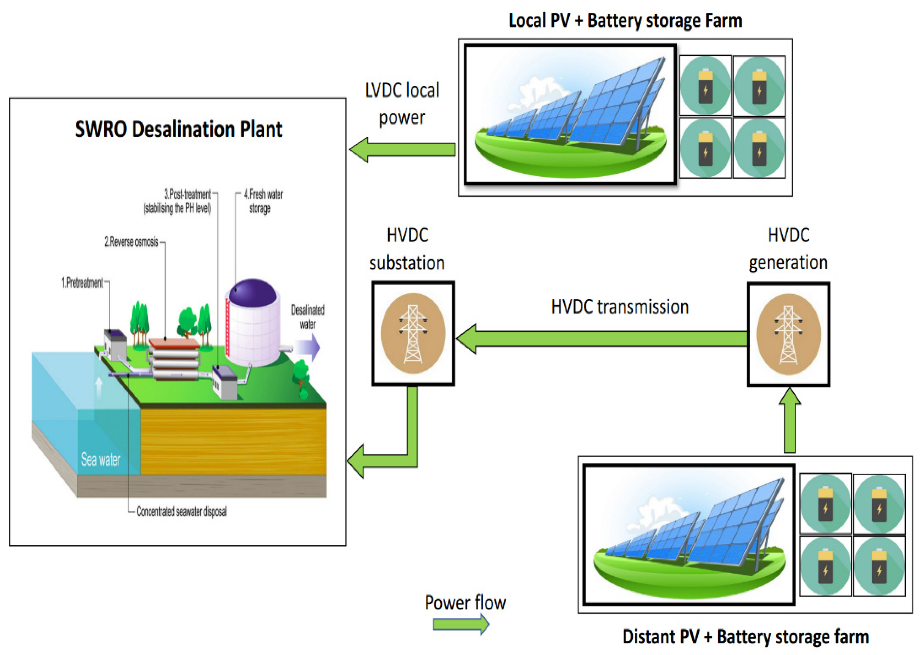 Energies 14 02772 g006 Energies 14 02772 g006