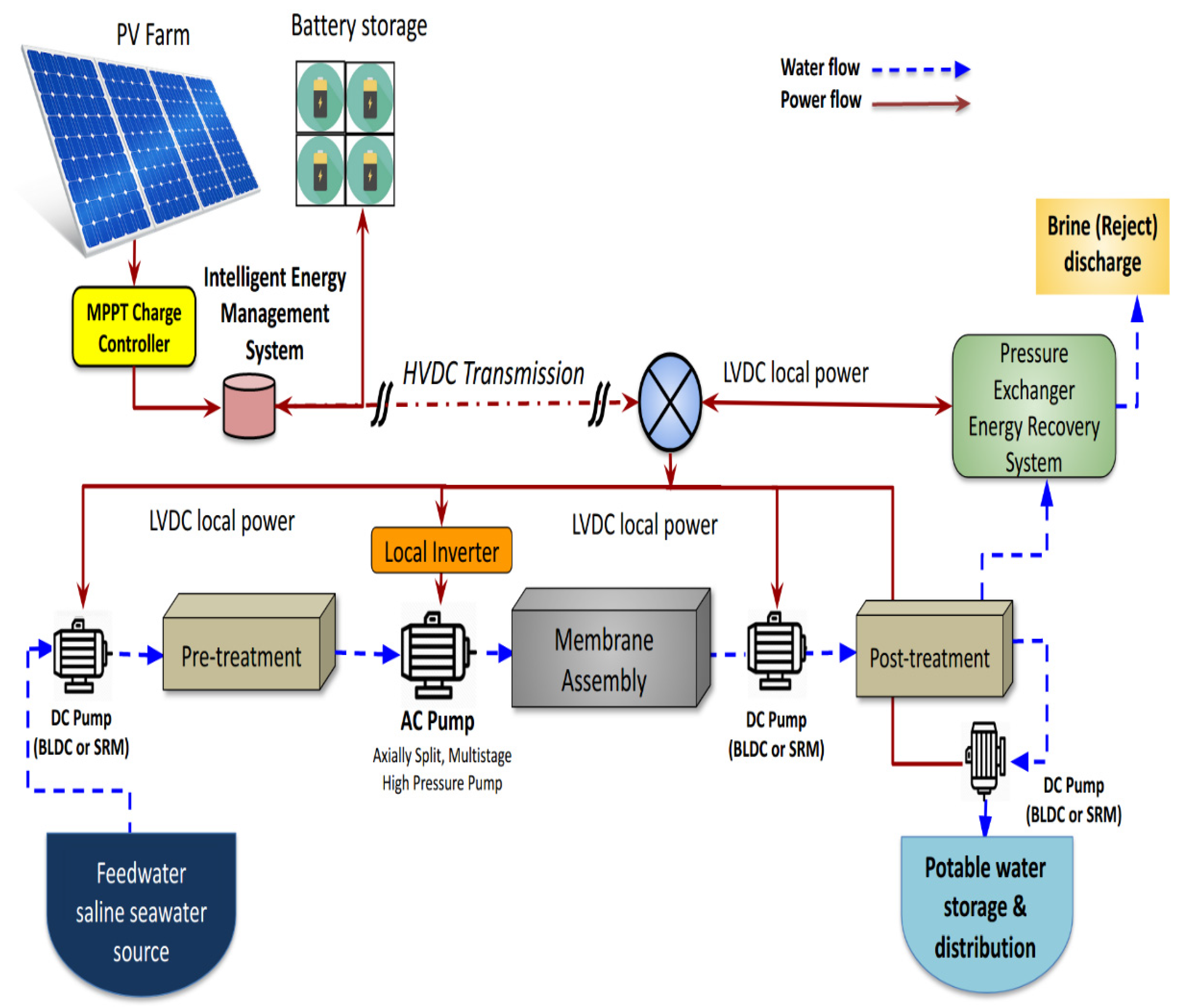 Energies 14 02772 g007 Energies 14 02772 g007