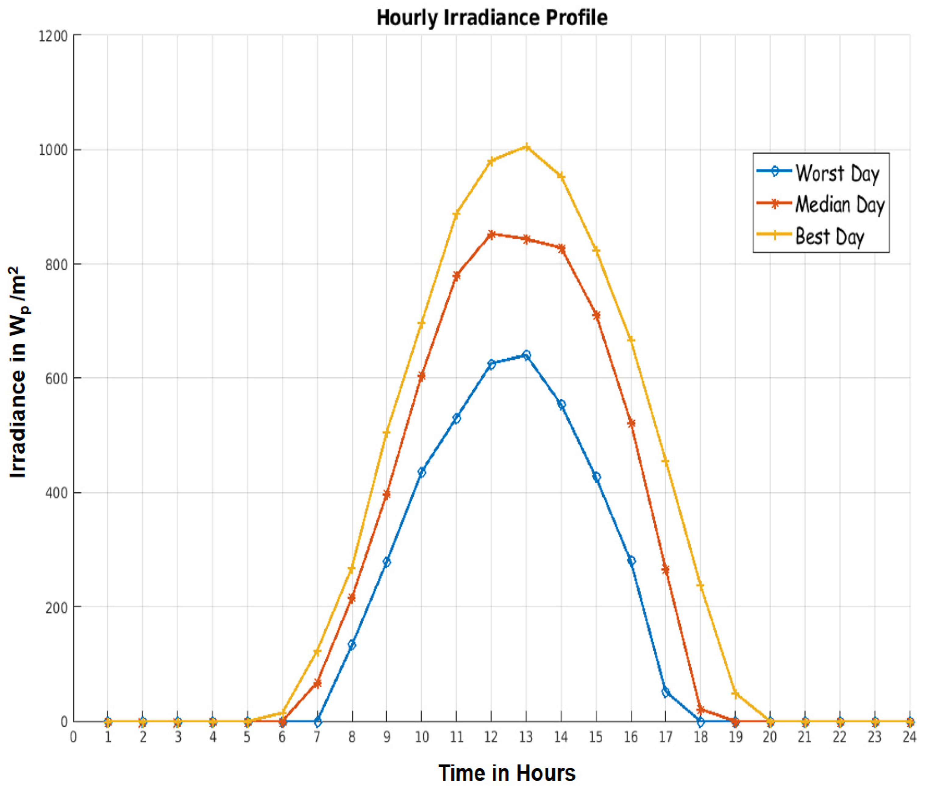 Energies 14 02772 g008 Energies 14 02772 g008