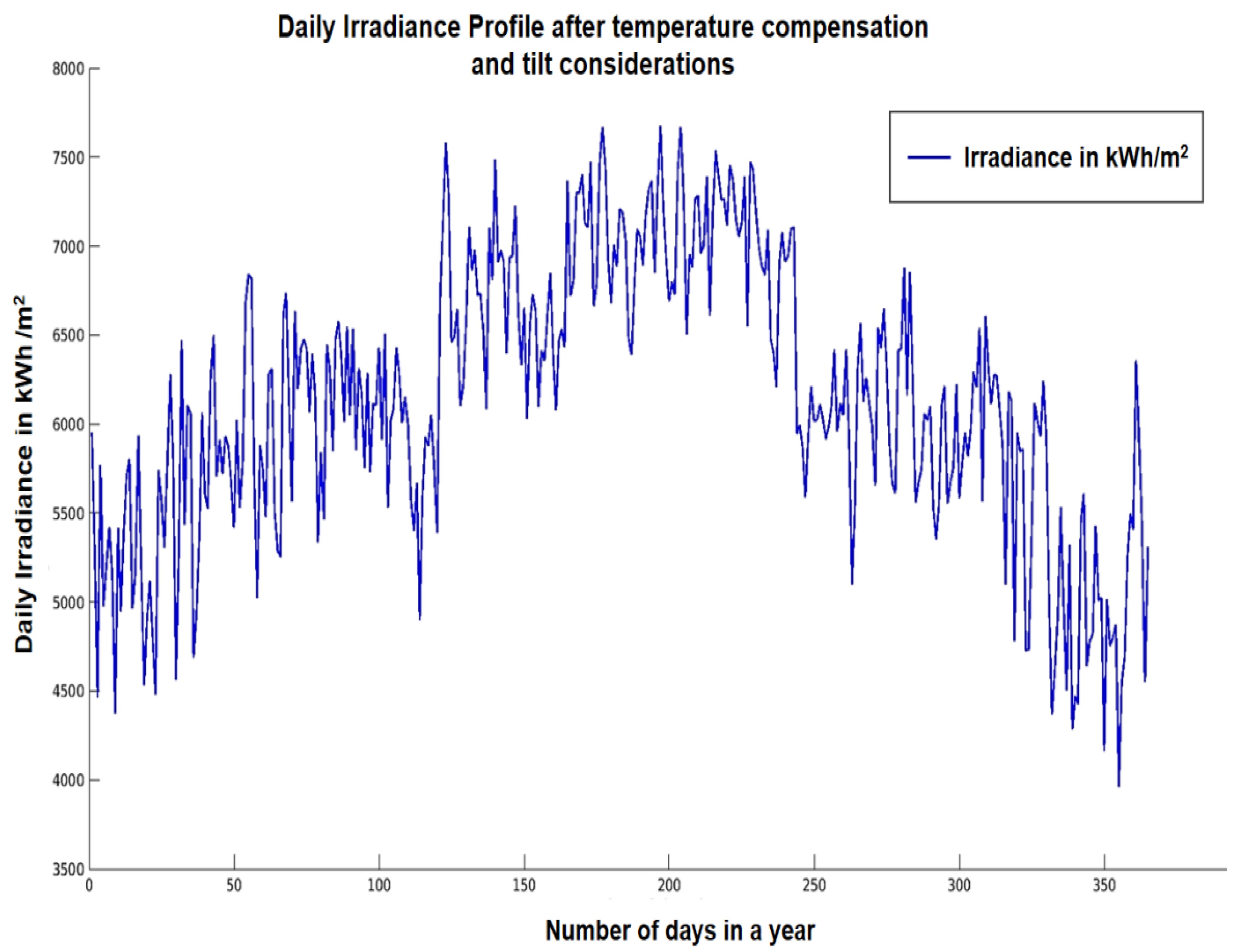 Energies 14 02772 g009 Energies 14 02772 g009