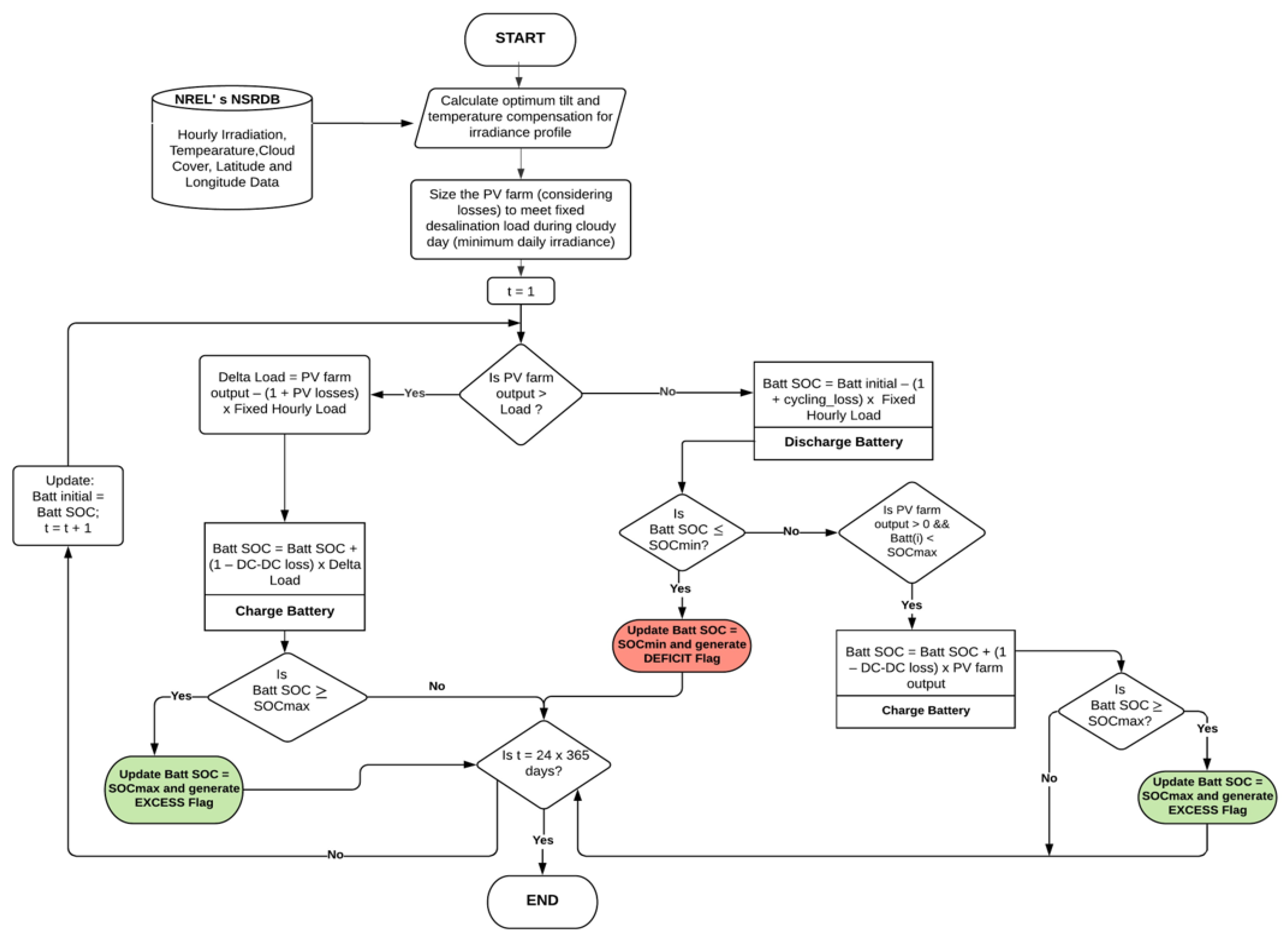 Energies 14 02772 g010 Energies 14 02772 g010