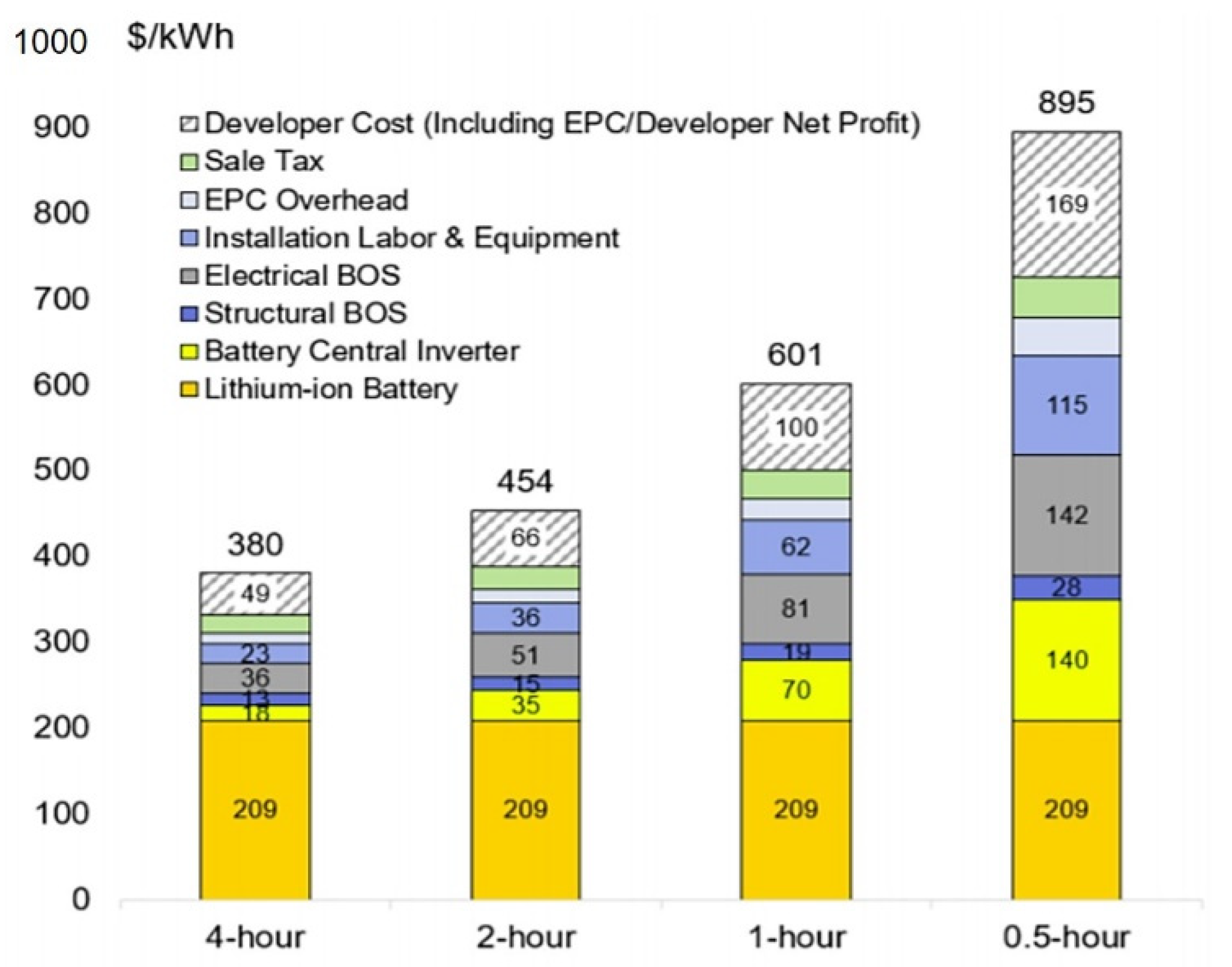 Energies 14 02772 g0a1 Energies 14 02772 g0a1