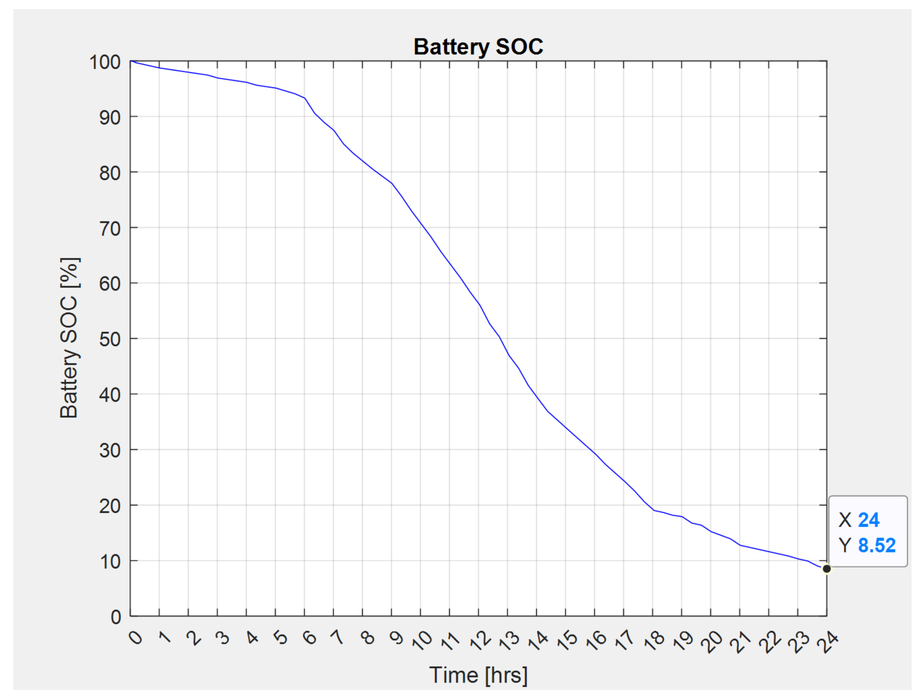 Energies 14 02773 g005 Energies 14 02773 g005