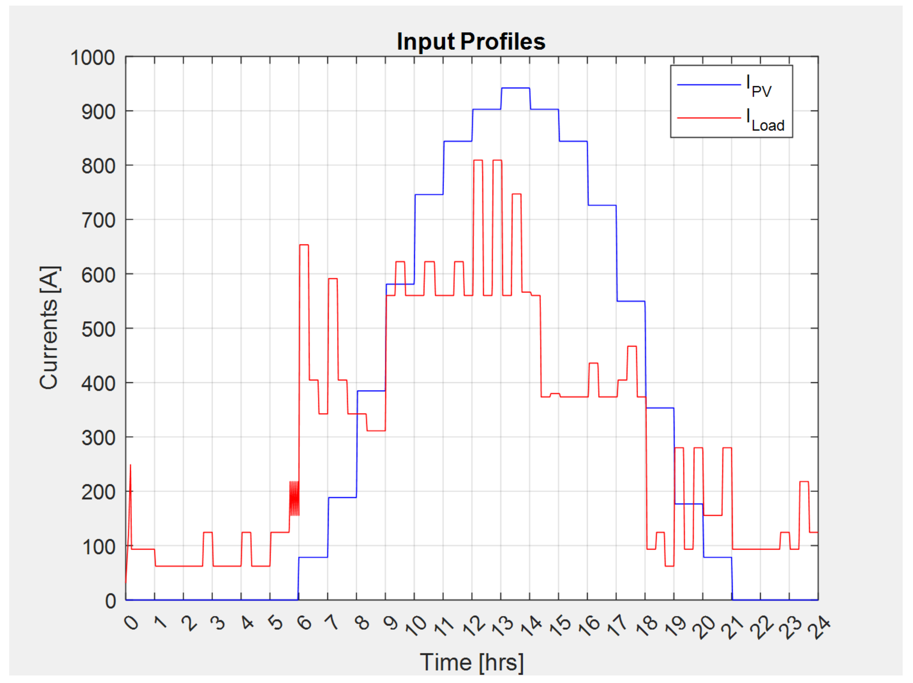Energies 14 02773 g006 Energies 14 02773 g006