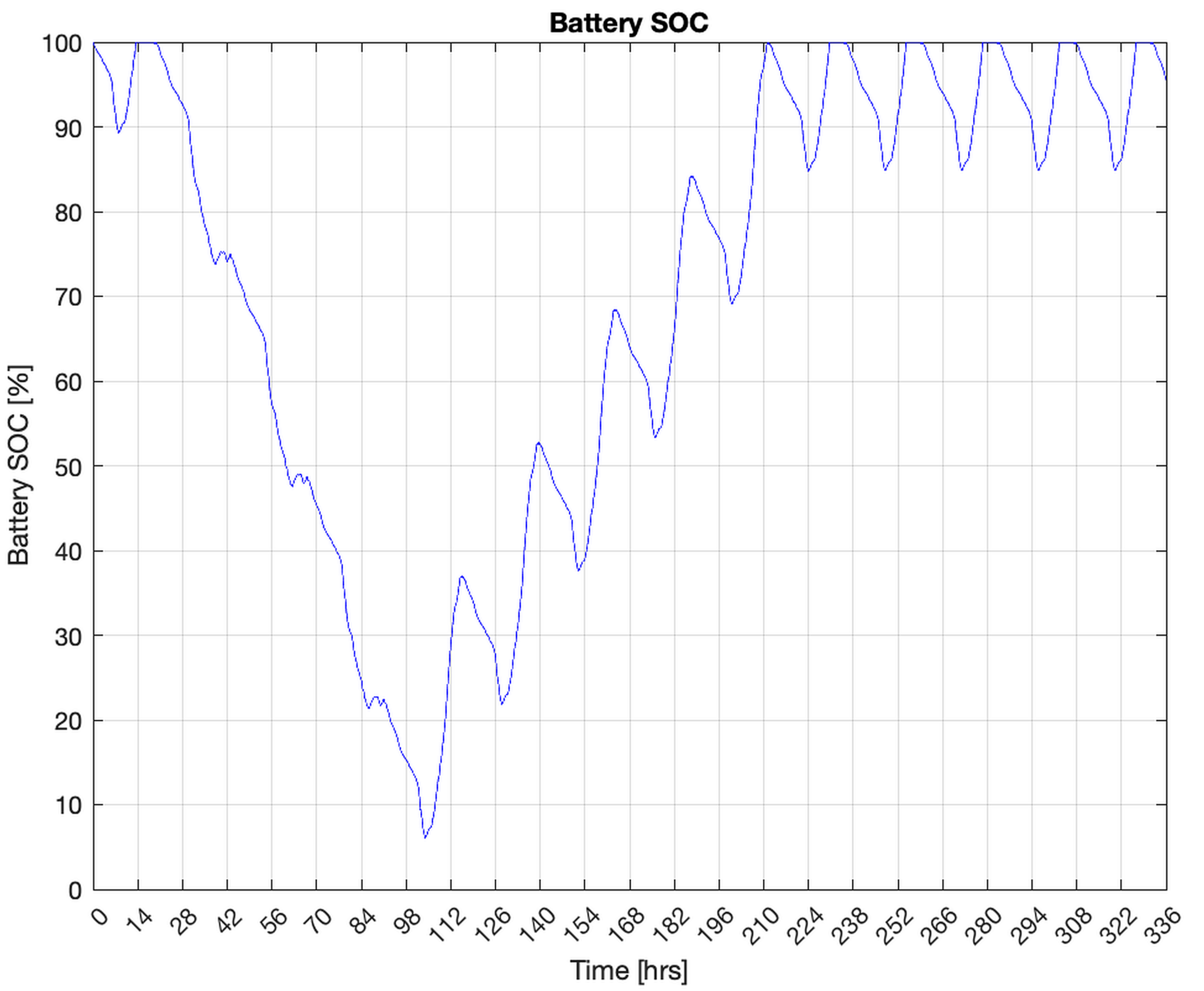 Energies 14 02773 g010 Energies 14 02773 g010