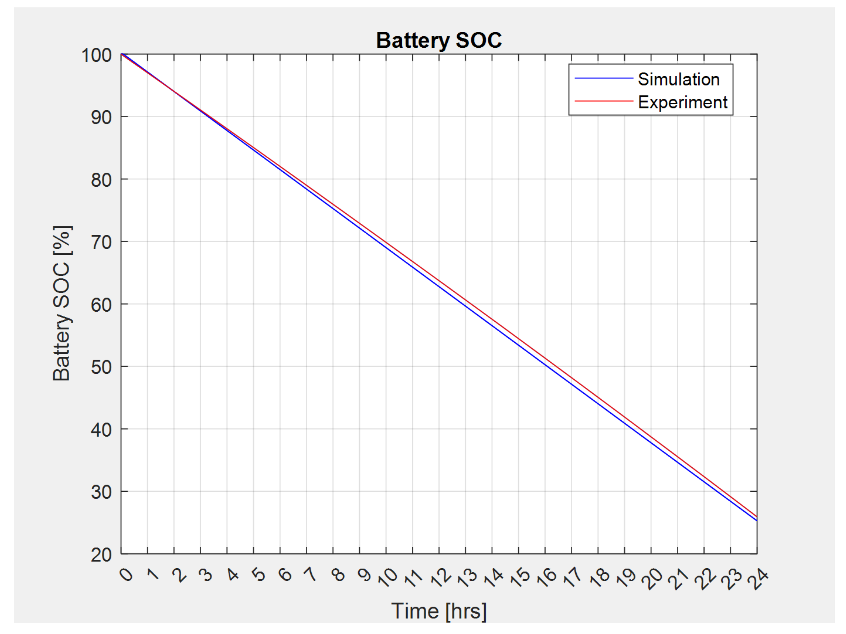 Energies 14 02773 g013 Energies 14 02773 g013
