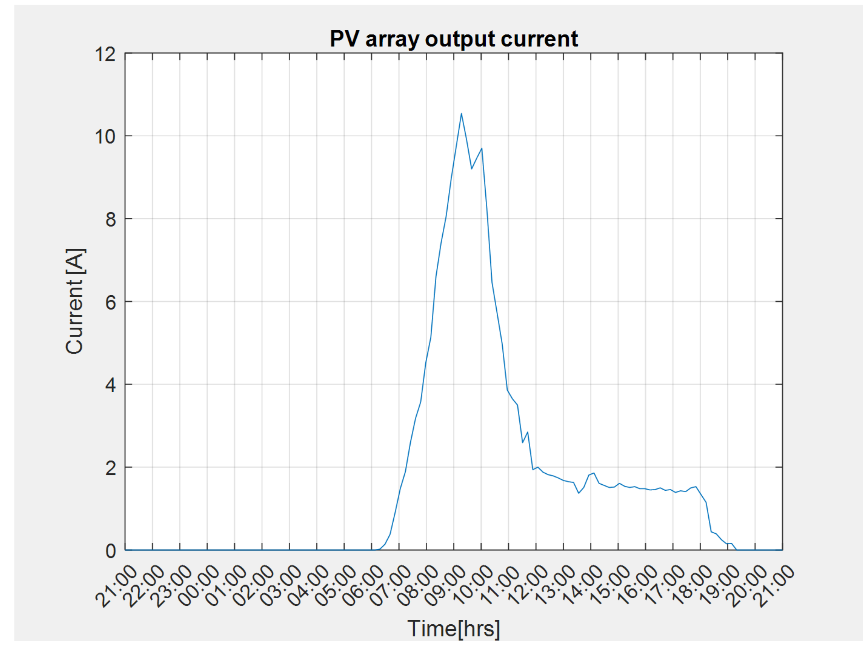 Energies 14 02773 g015 Energies 14 02773 g015