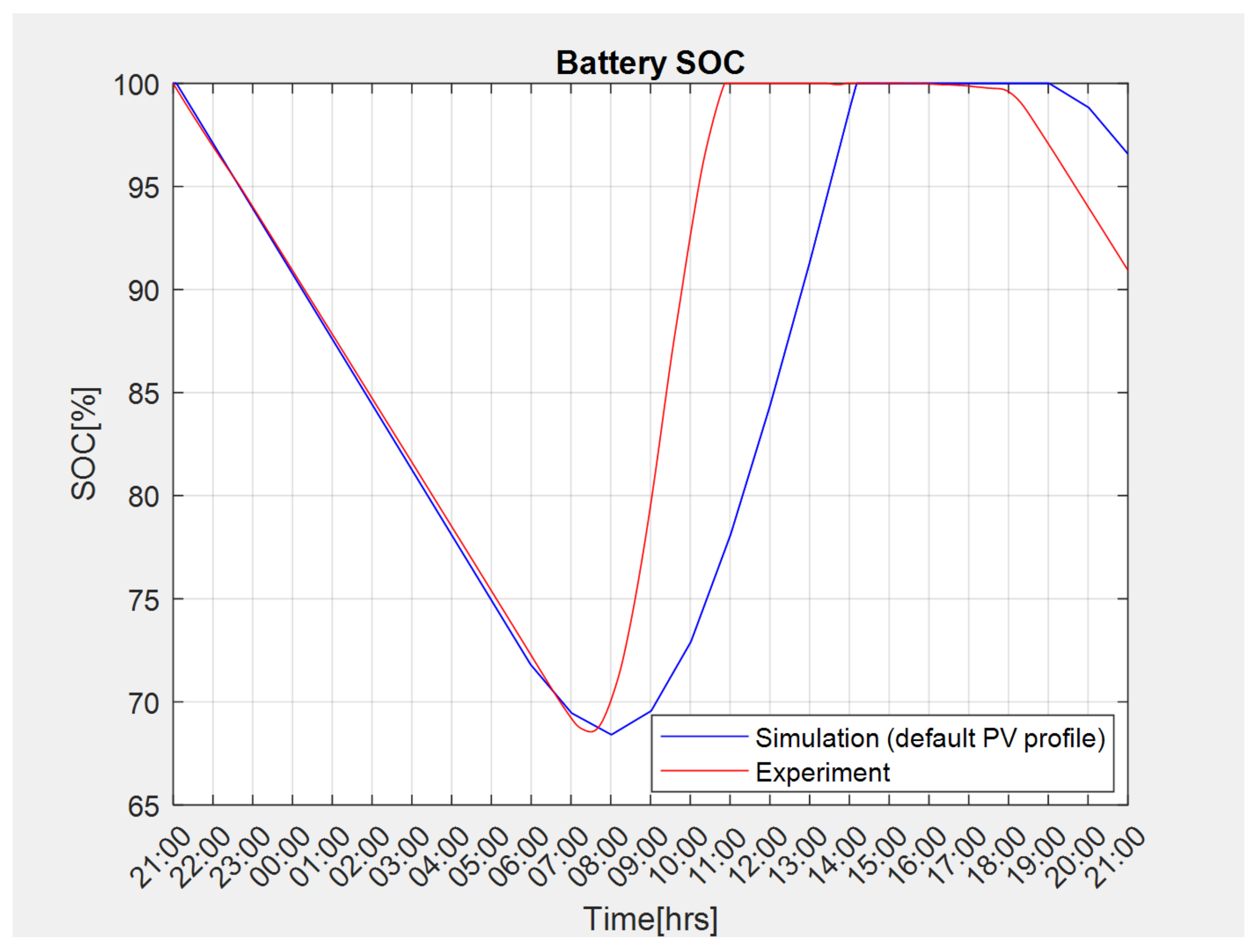 Energies 14 02773 g016 Energies 14 02773 g016