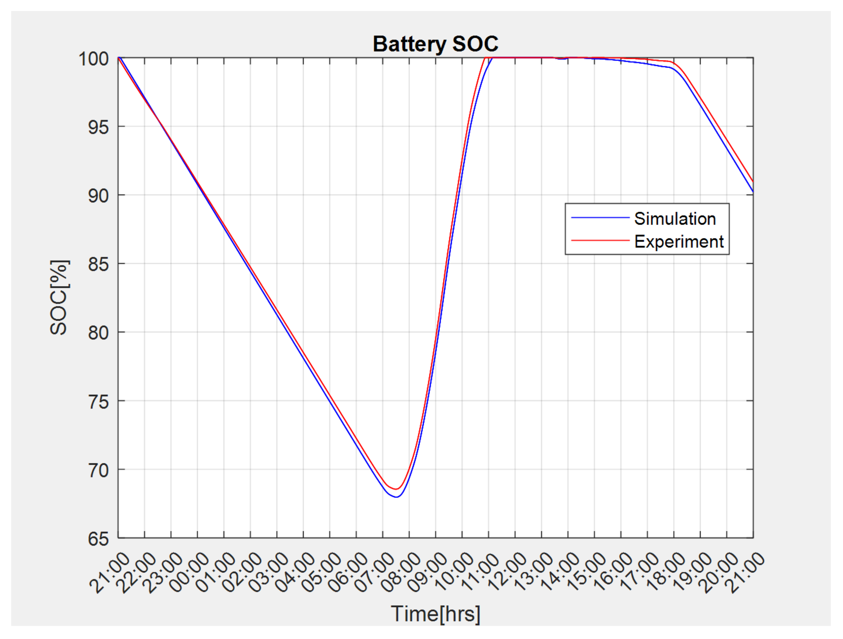Energies 14 02773 g017 Energies 14 02773 g017