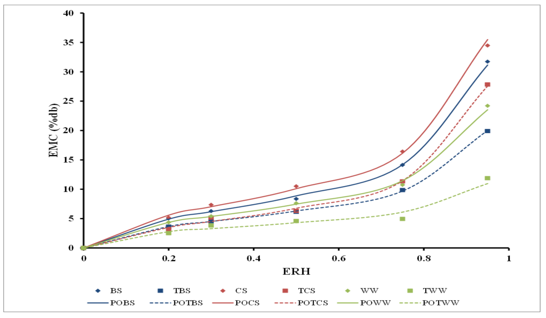 Energies 14 02774 g004