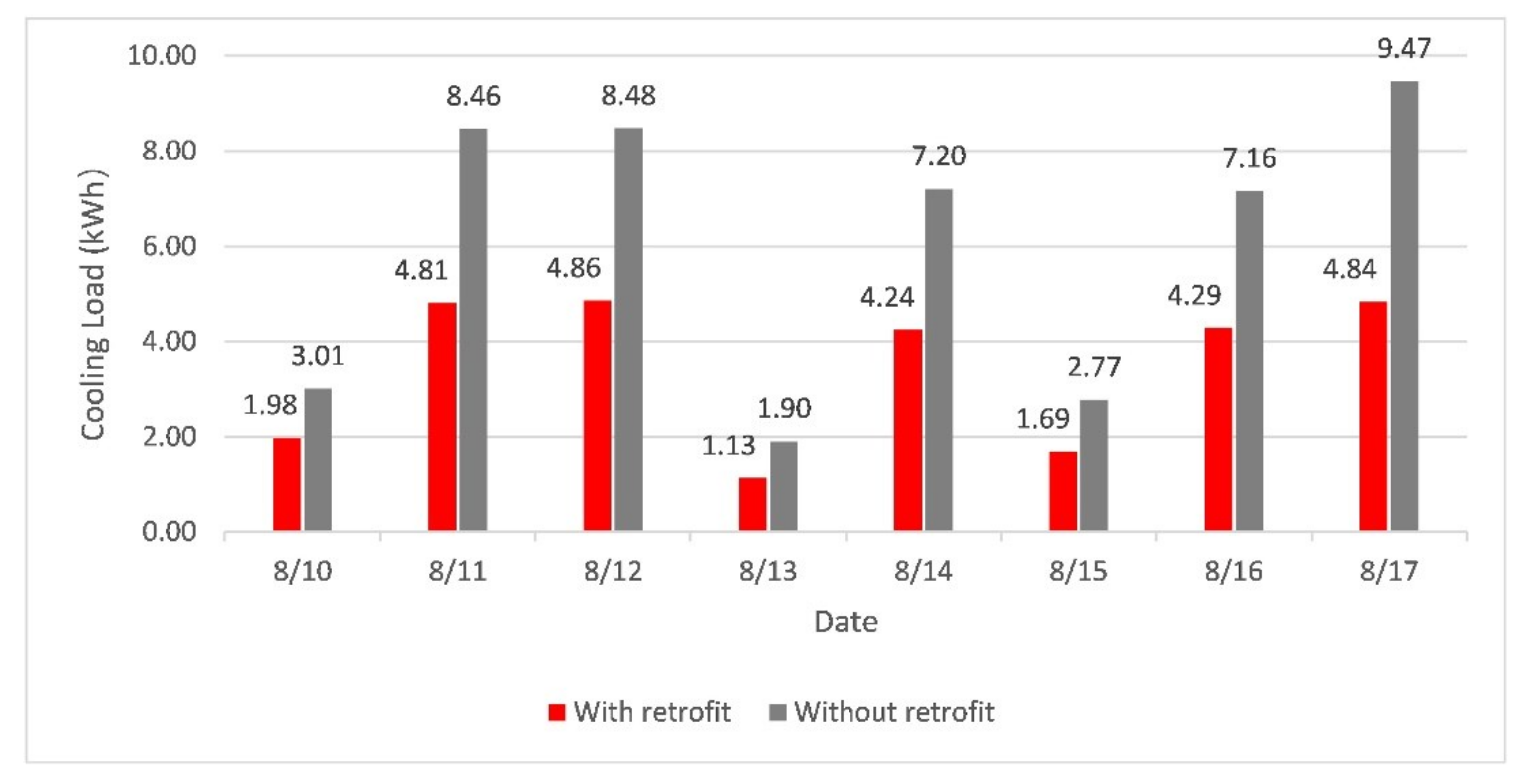 Energies 14 02776 g013 Energies 14 02776 g013