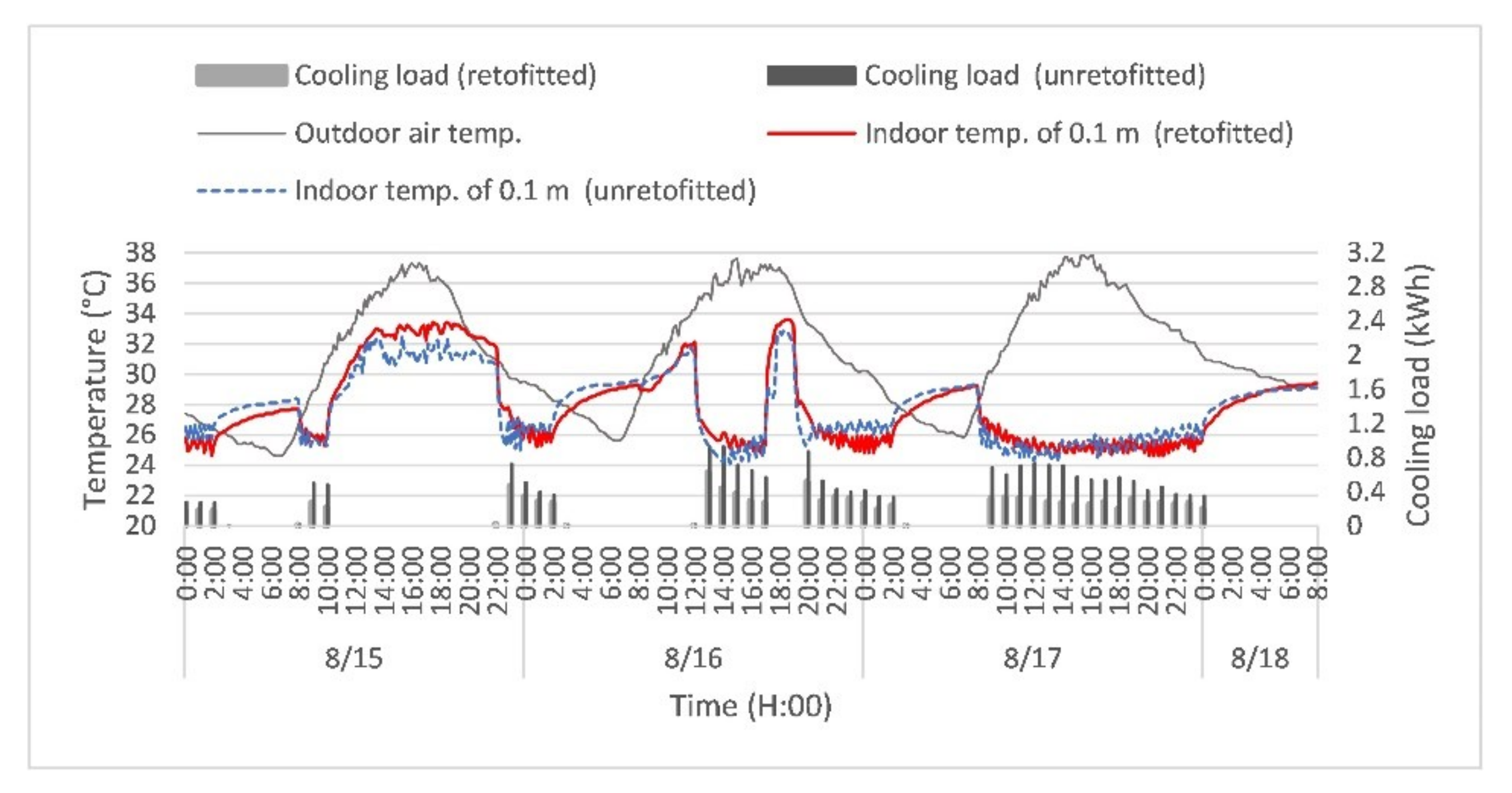 Energies 14 02776 g015 Energies 14 02776 g015