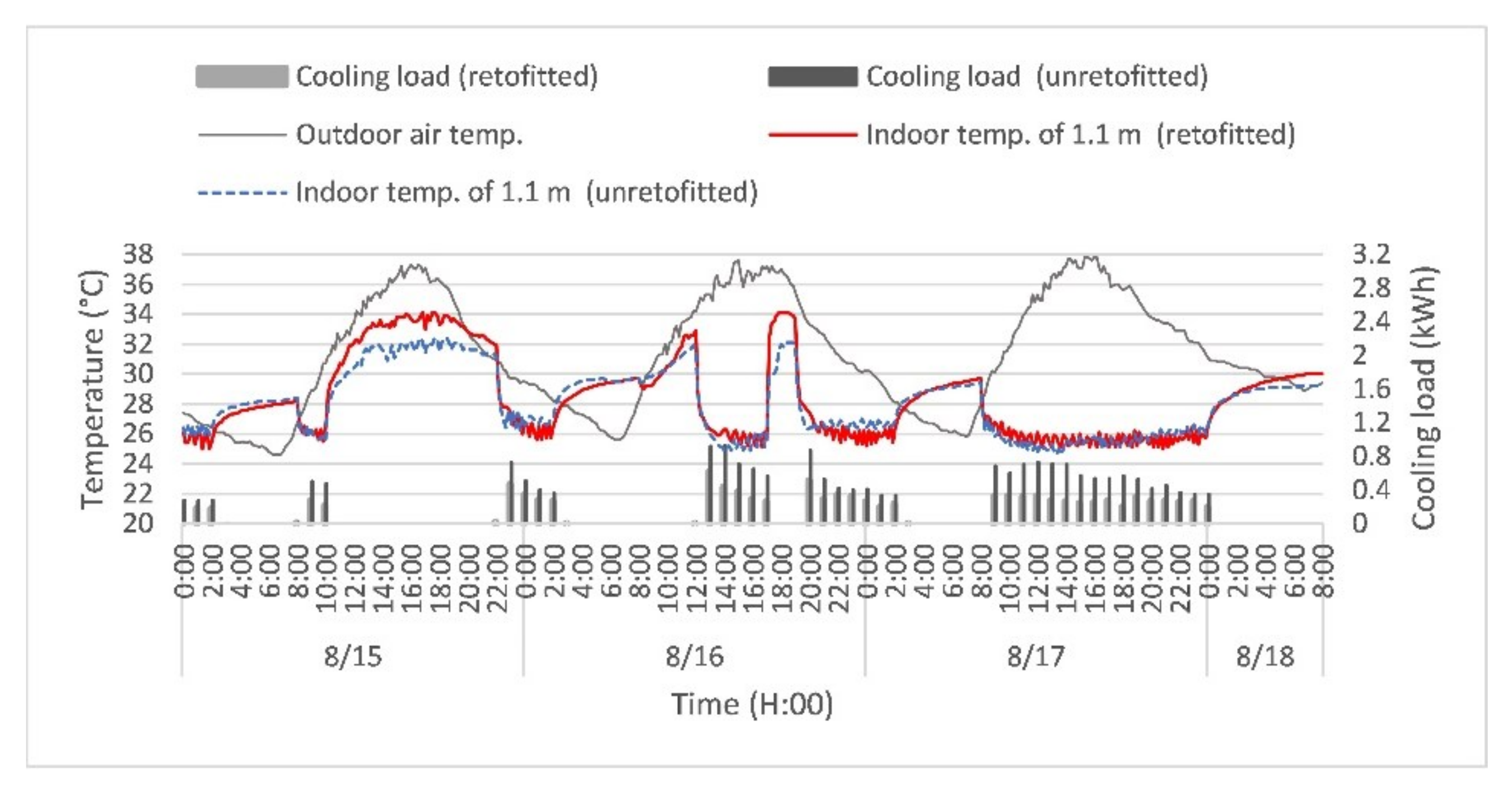 Energies 14 02776 g016 Energies 14 02776 g016